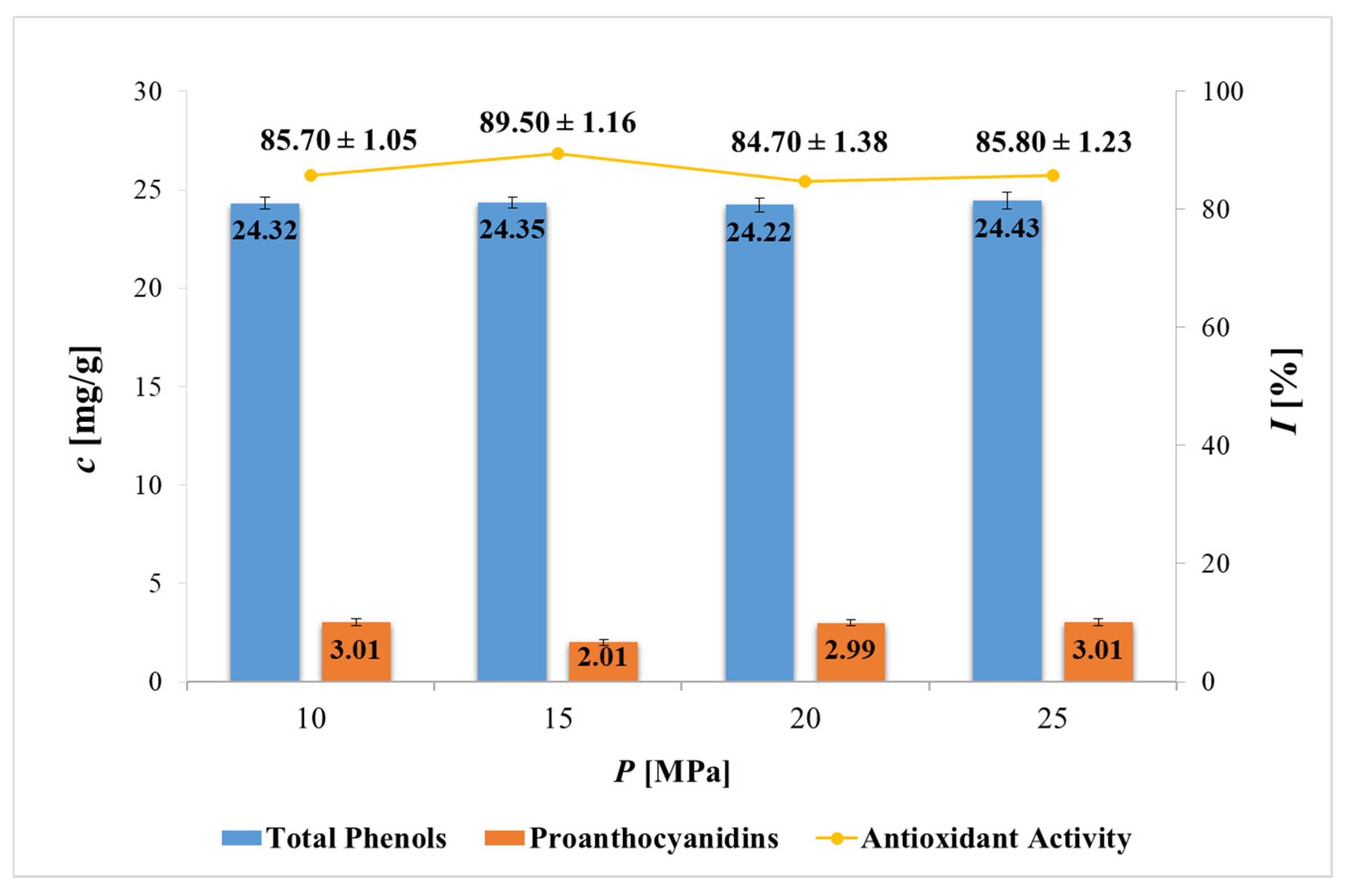 Plants 11 00928 g004