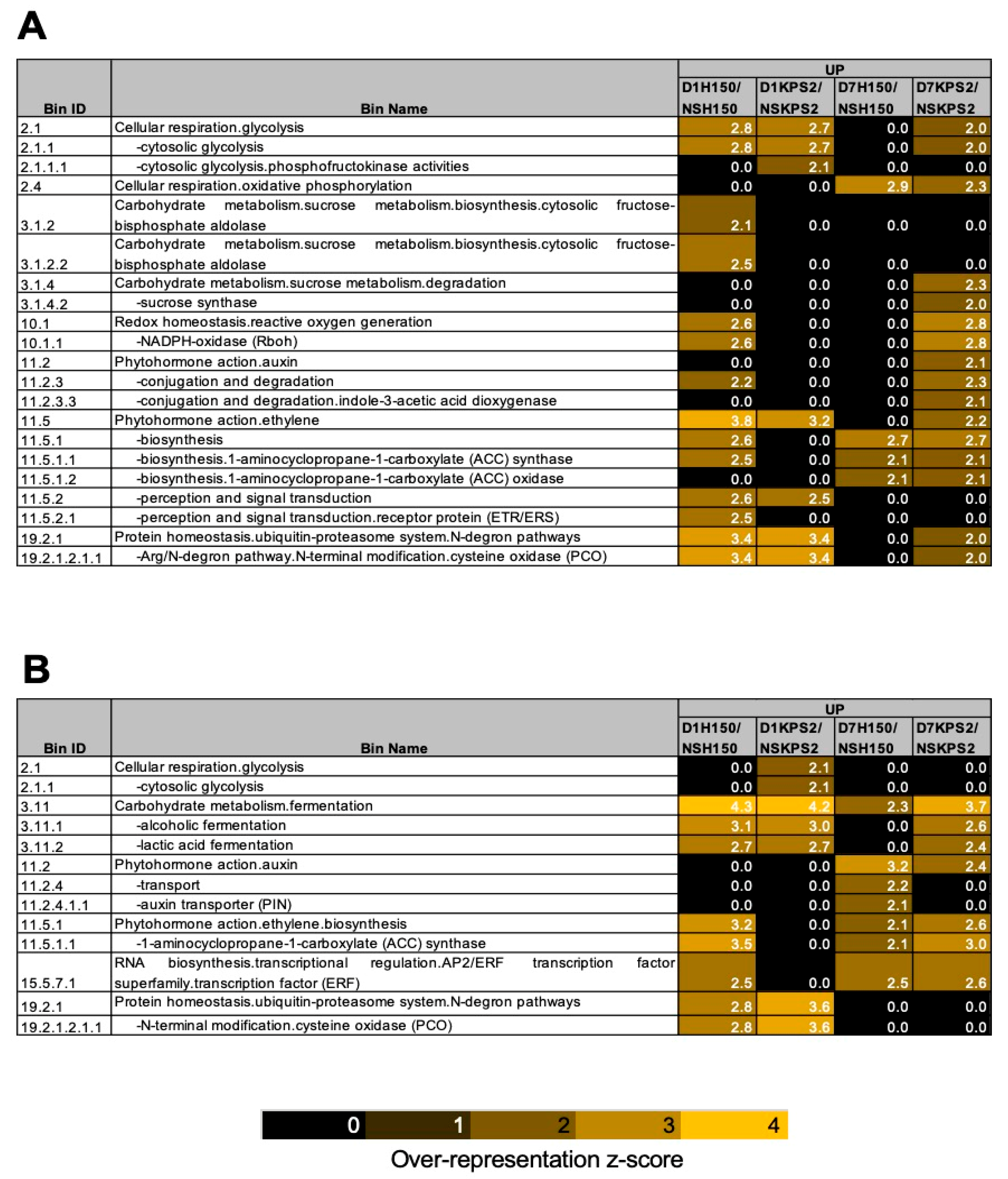Plants 11 00930 g003