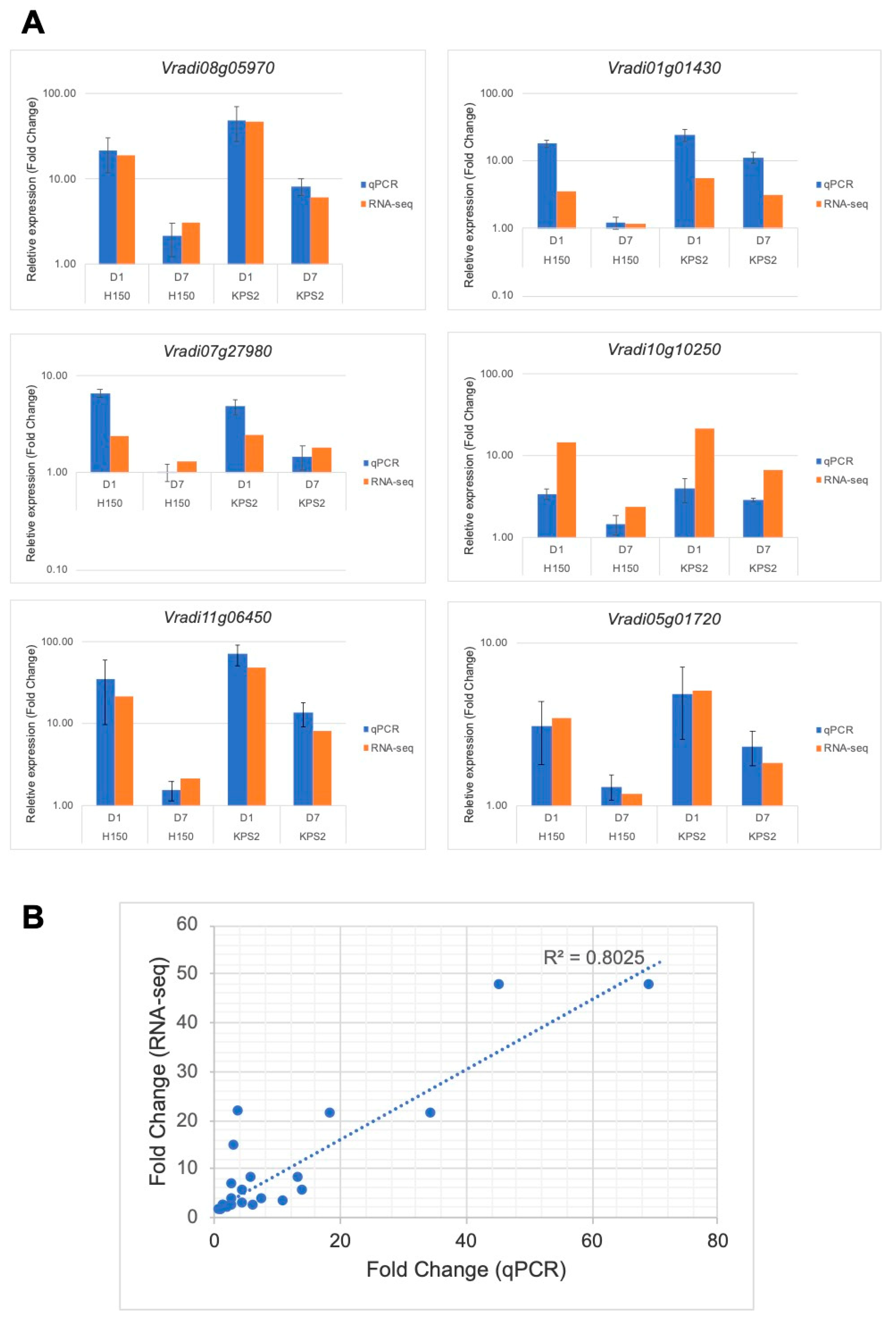 Plants 11 00930 g006