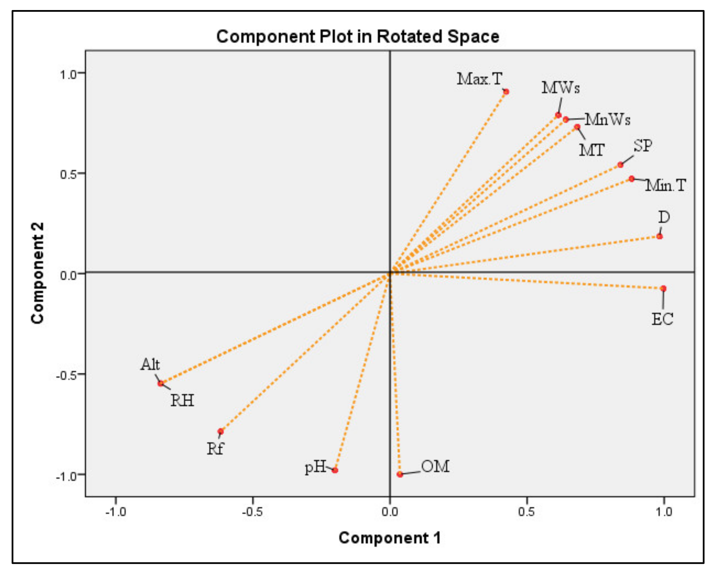 Plants 11 00950 g008