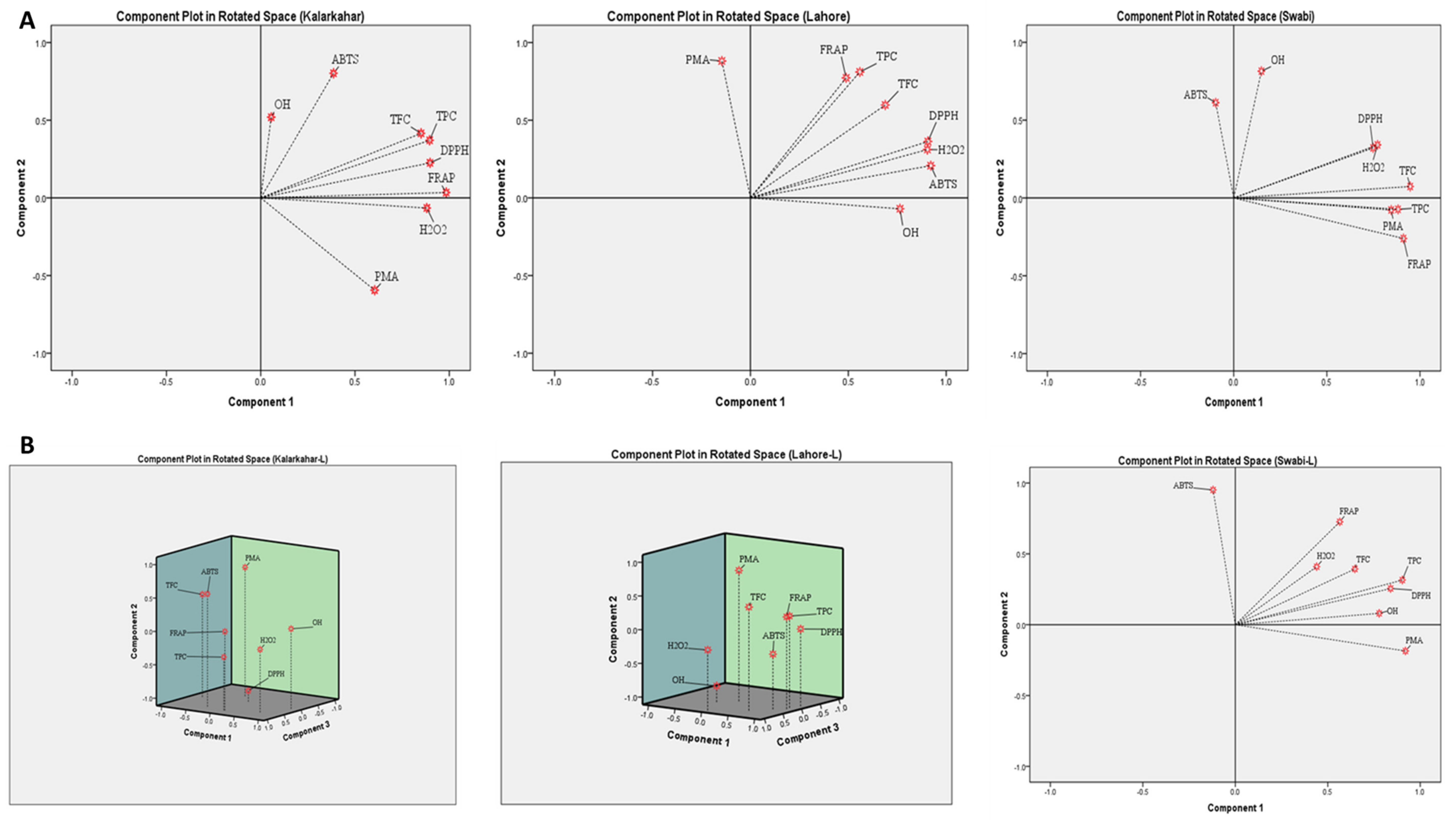 Plants 11 00950 g009