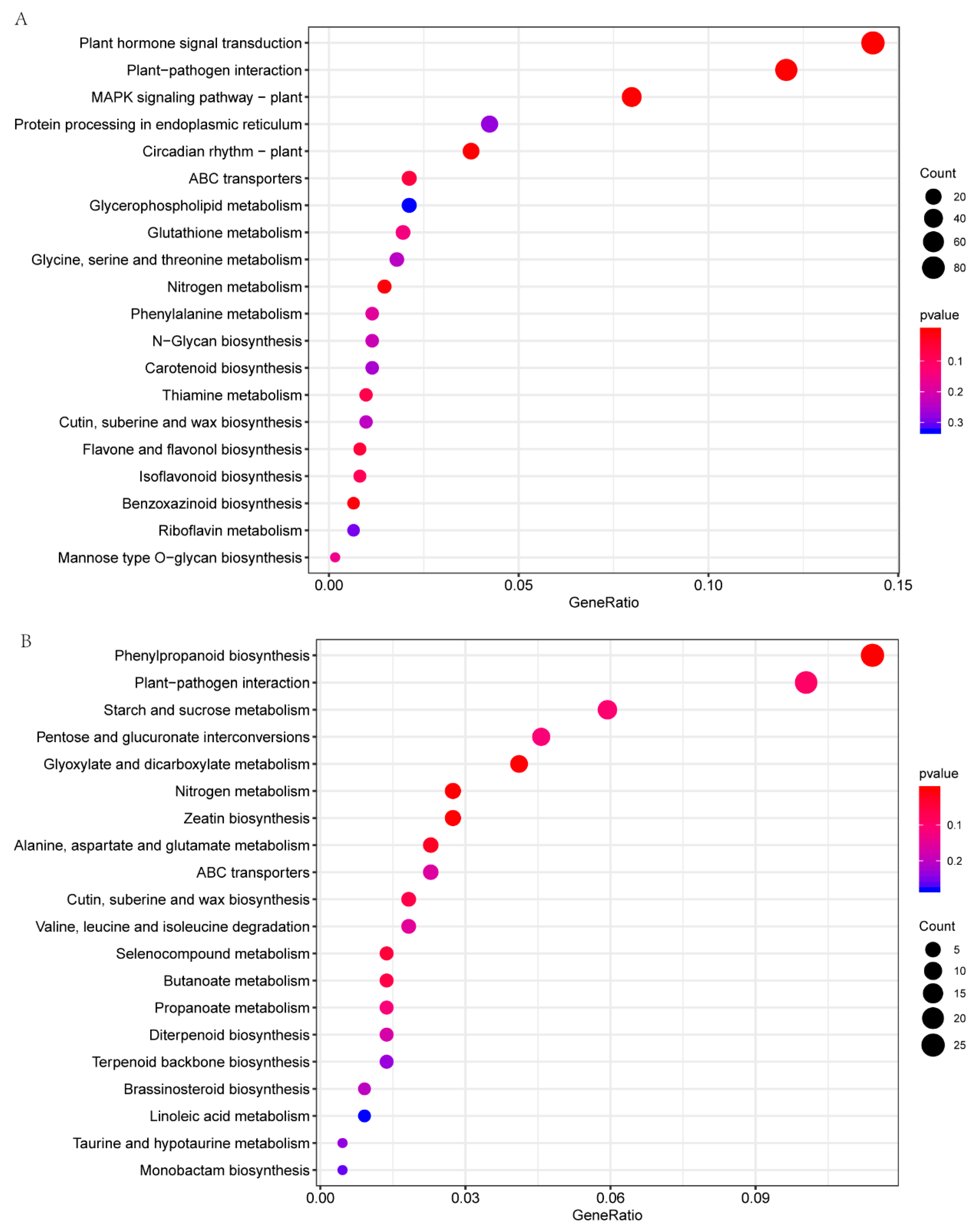 Plants 11 00961 g007