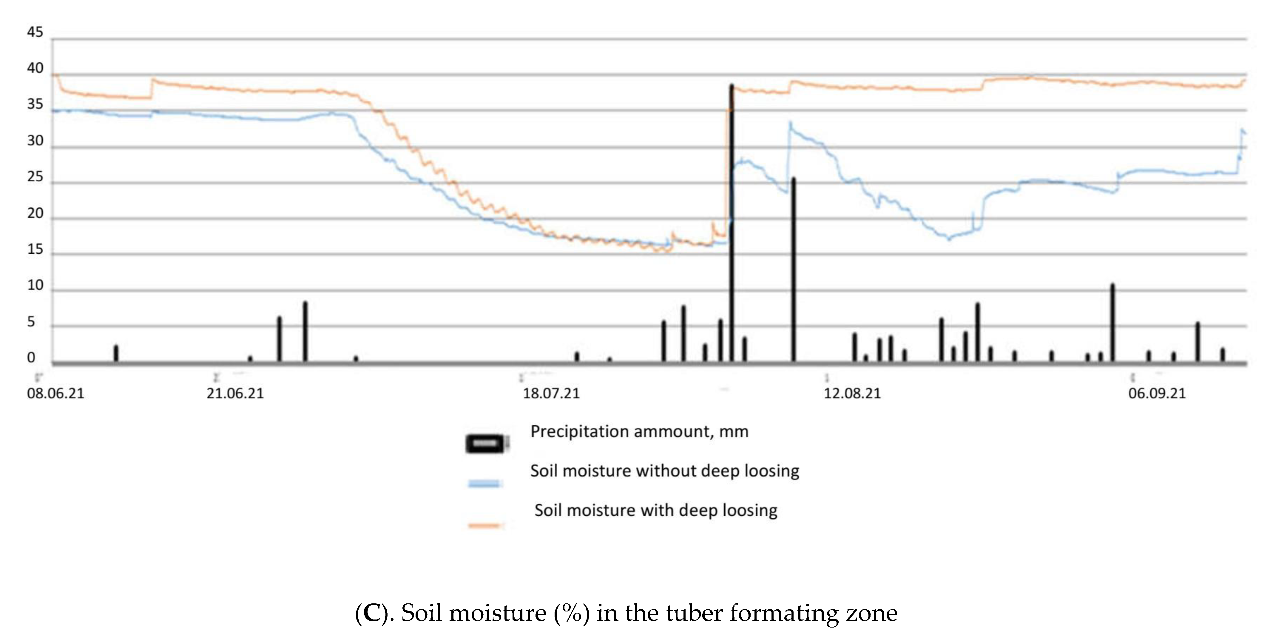Plants 11 00962 g001b