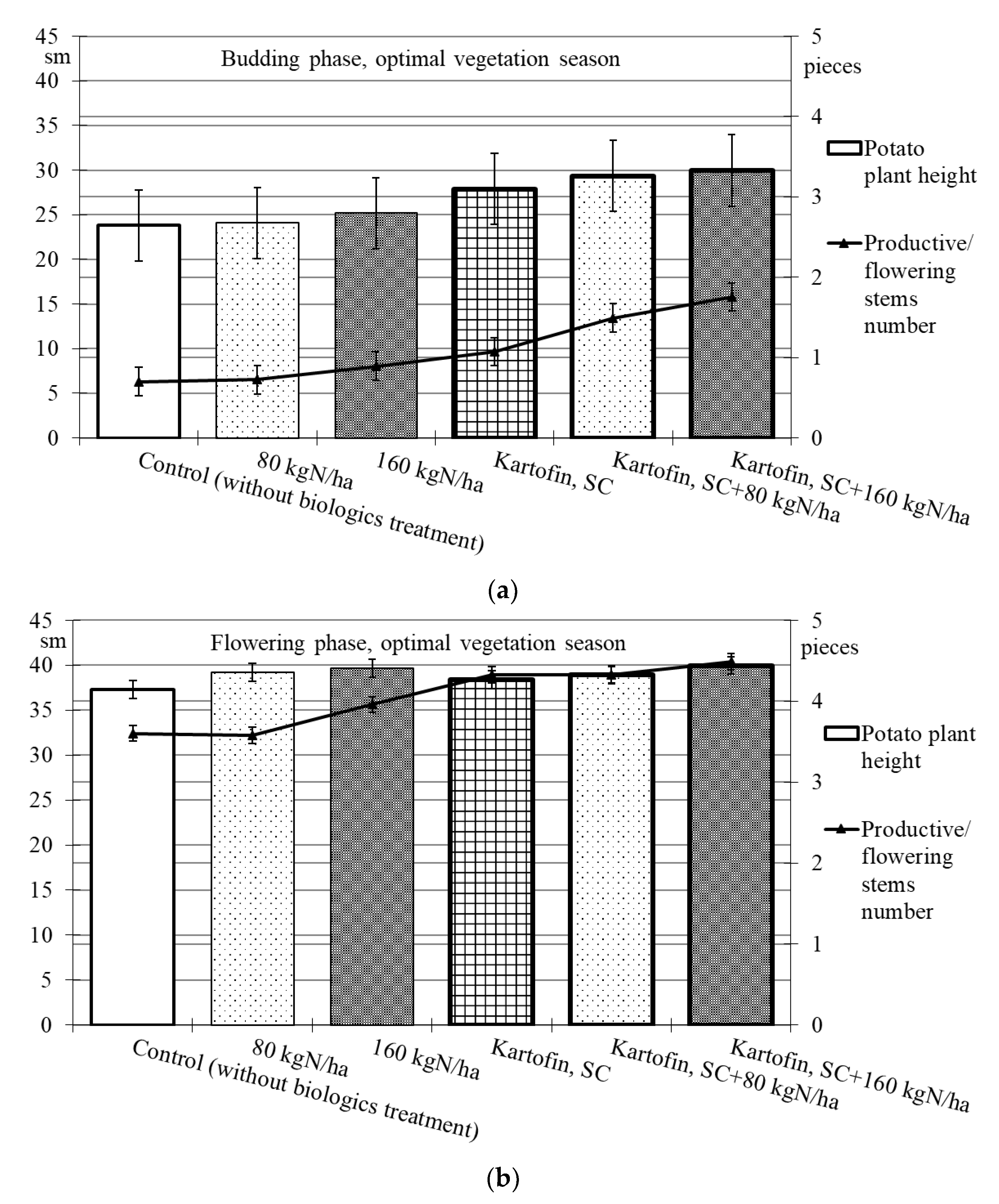 Plants 11 00962 g002