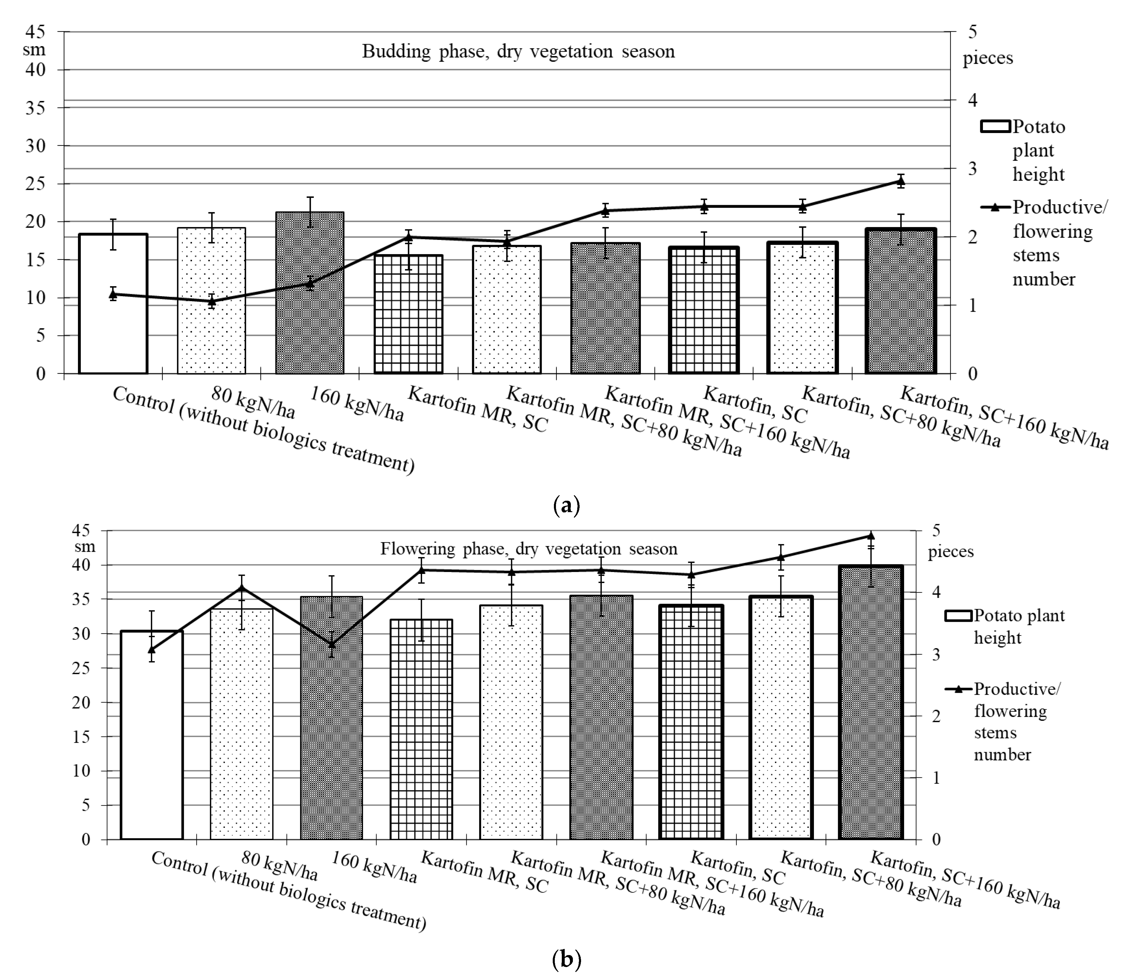 Plants 11 00962 g003