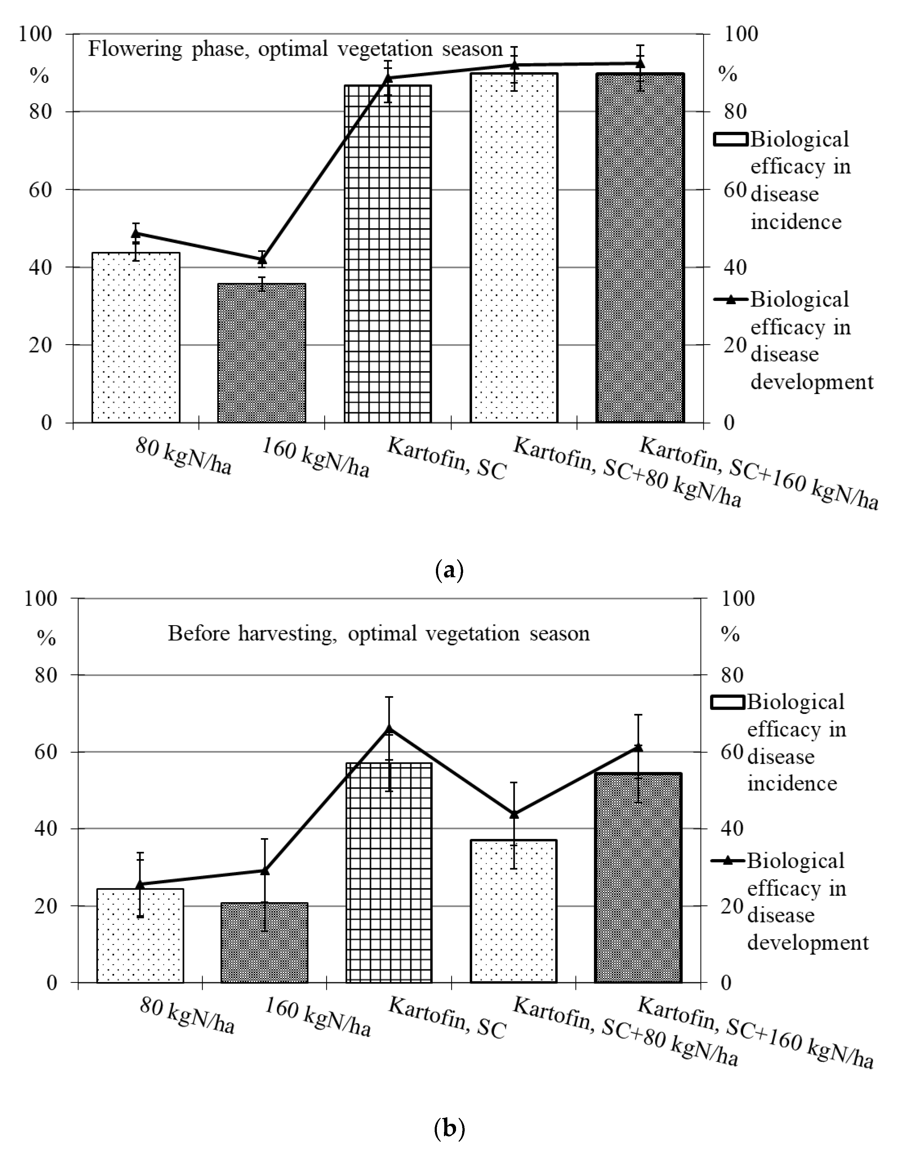 Plants 11 00962 g005