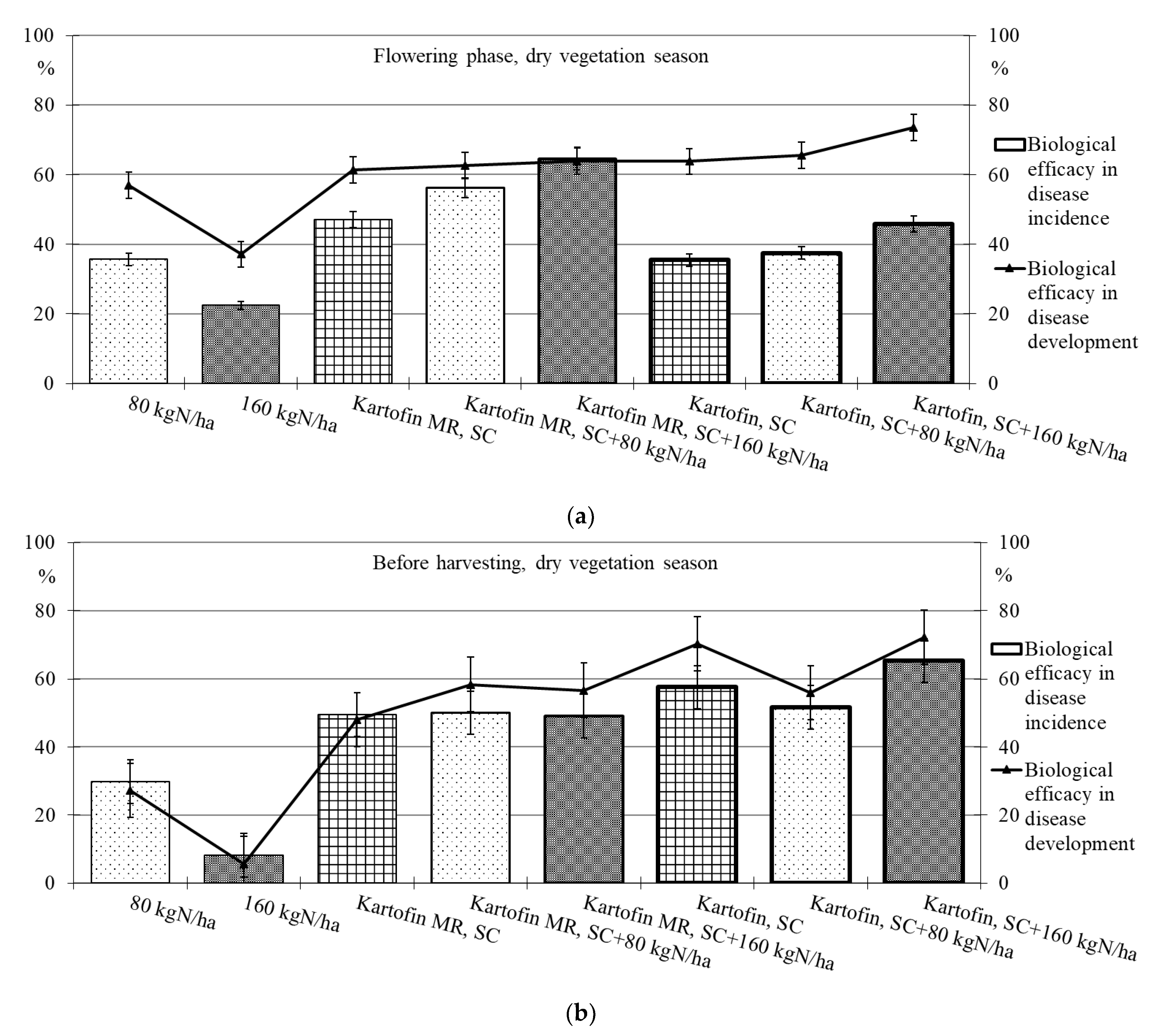 Plants 11 00962 g006