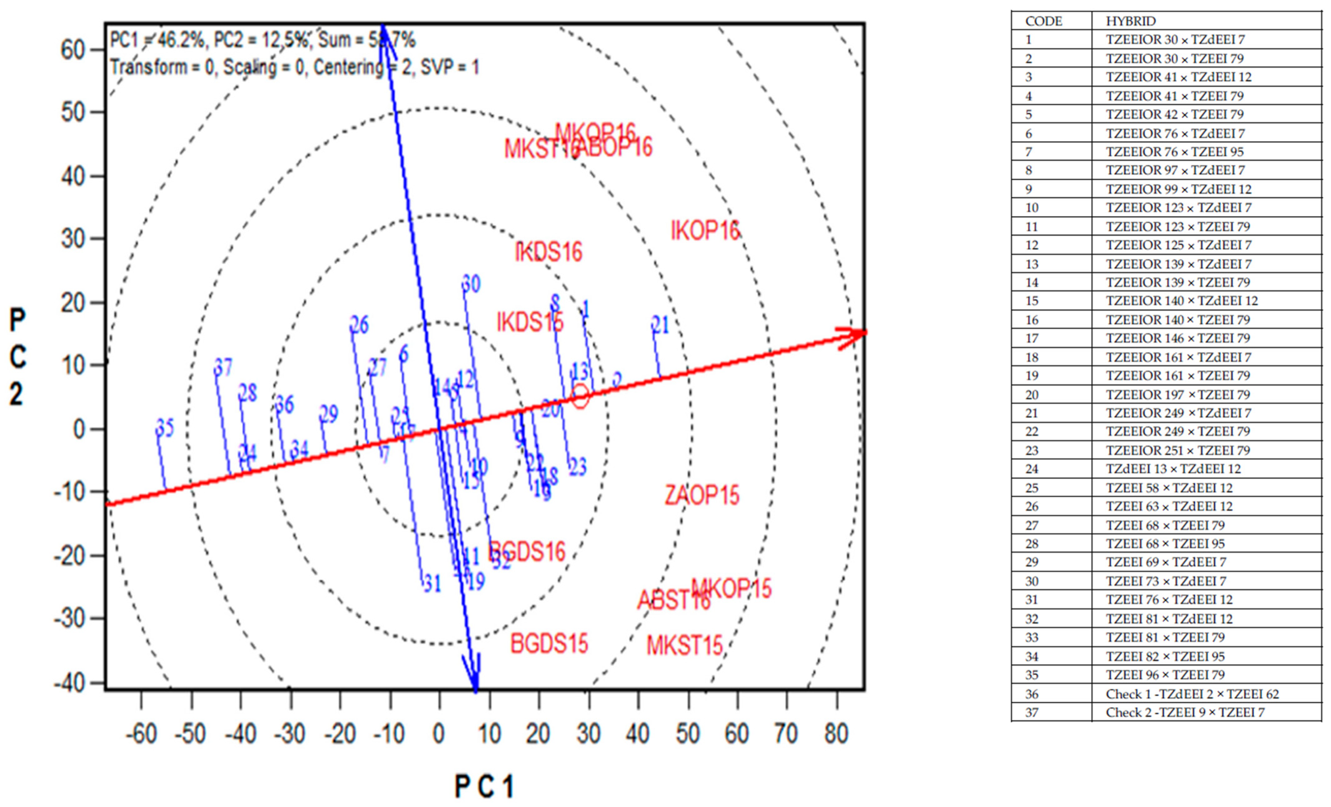 Plants 11 00964 g003