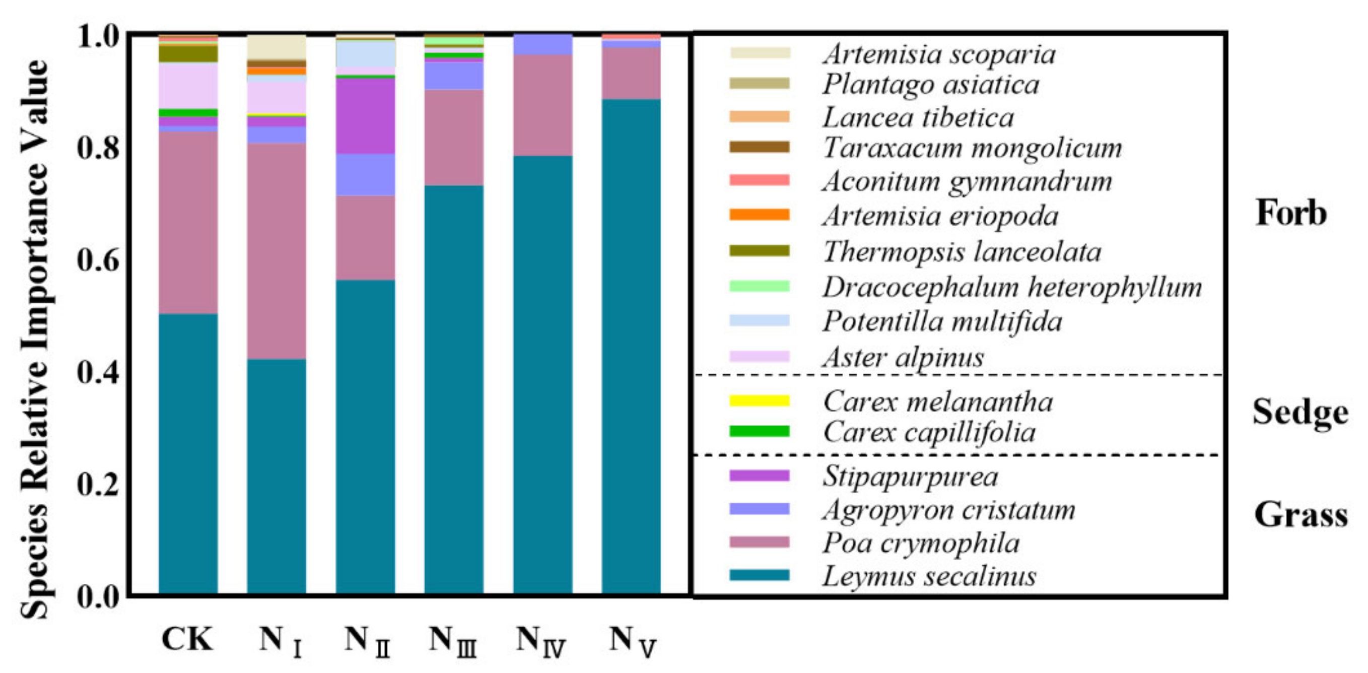 Plants 11 00966 g002
