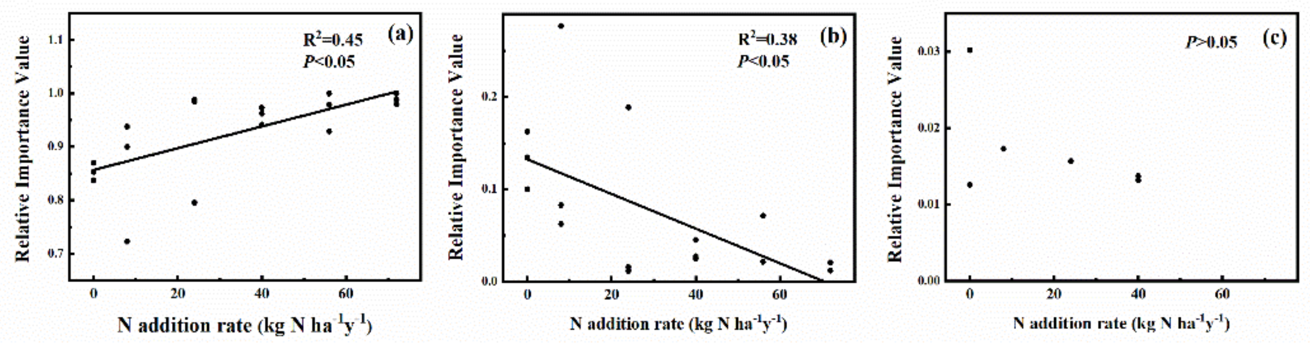 Plants 11 00966 g003