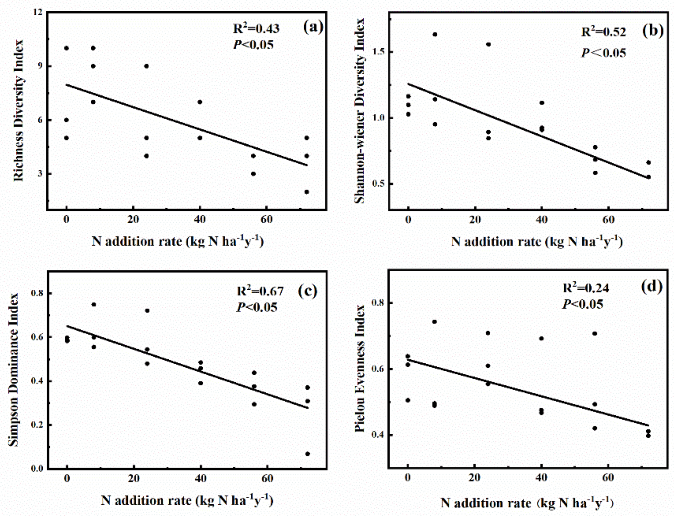 Plants 11 00966 g004
