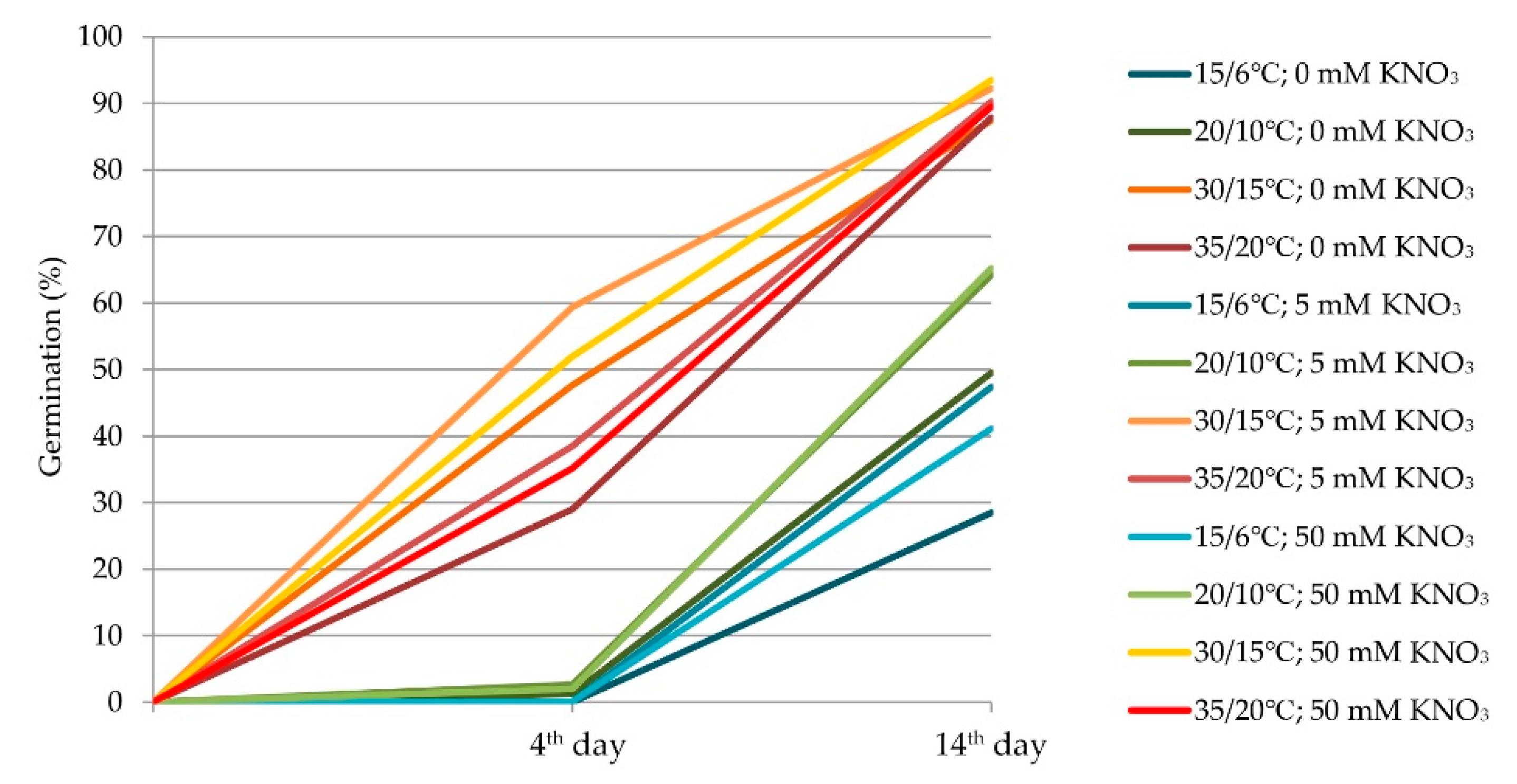 Plants 11 00969 g001