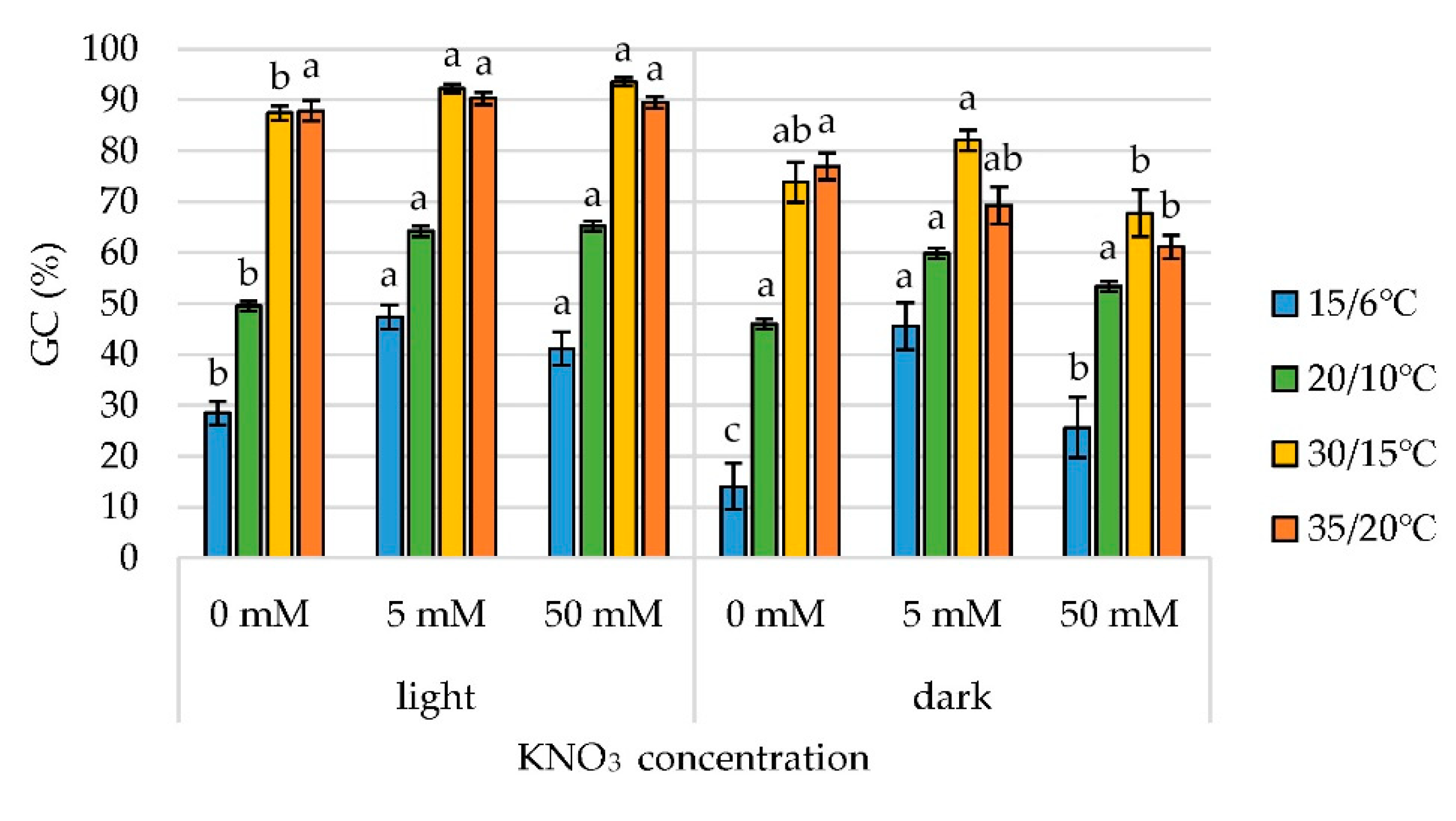 Plants 11 00969 g002