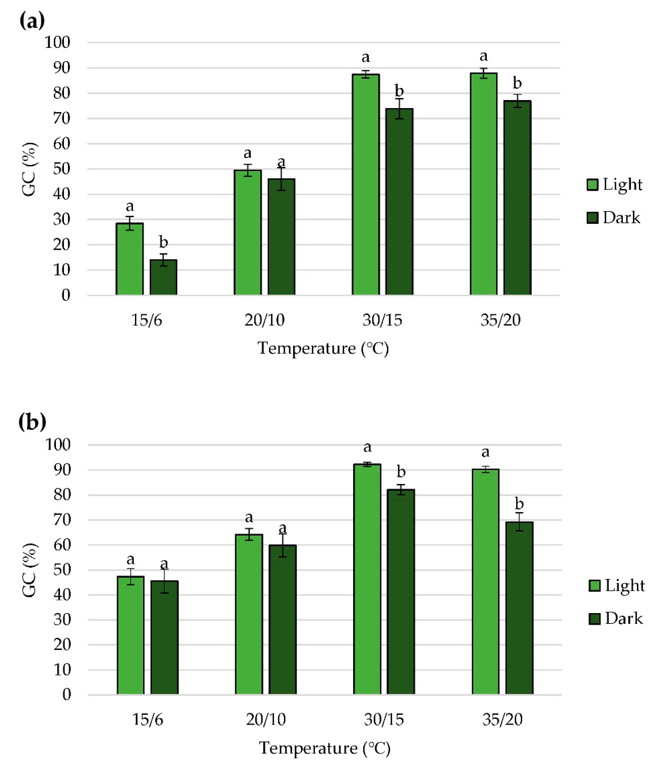 Plants 11 00969 g003a