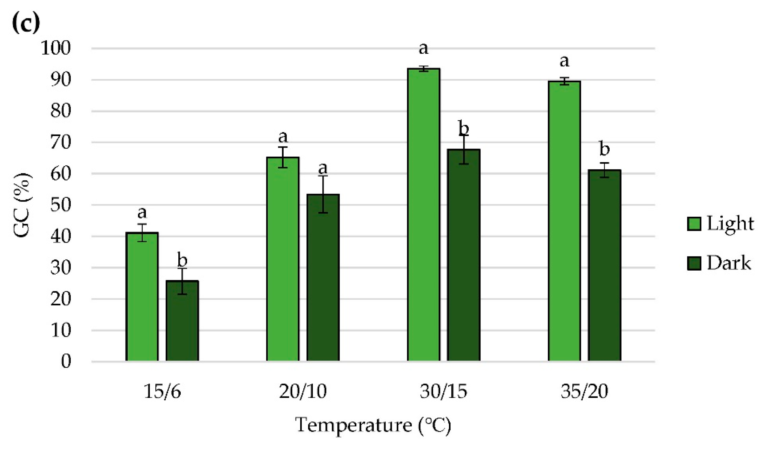 Plants 11 00969 g003b