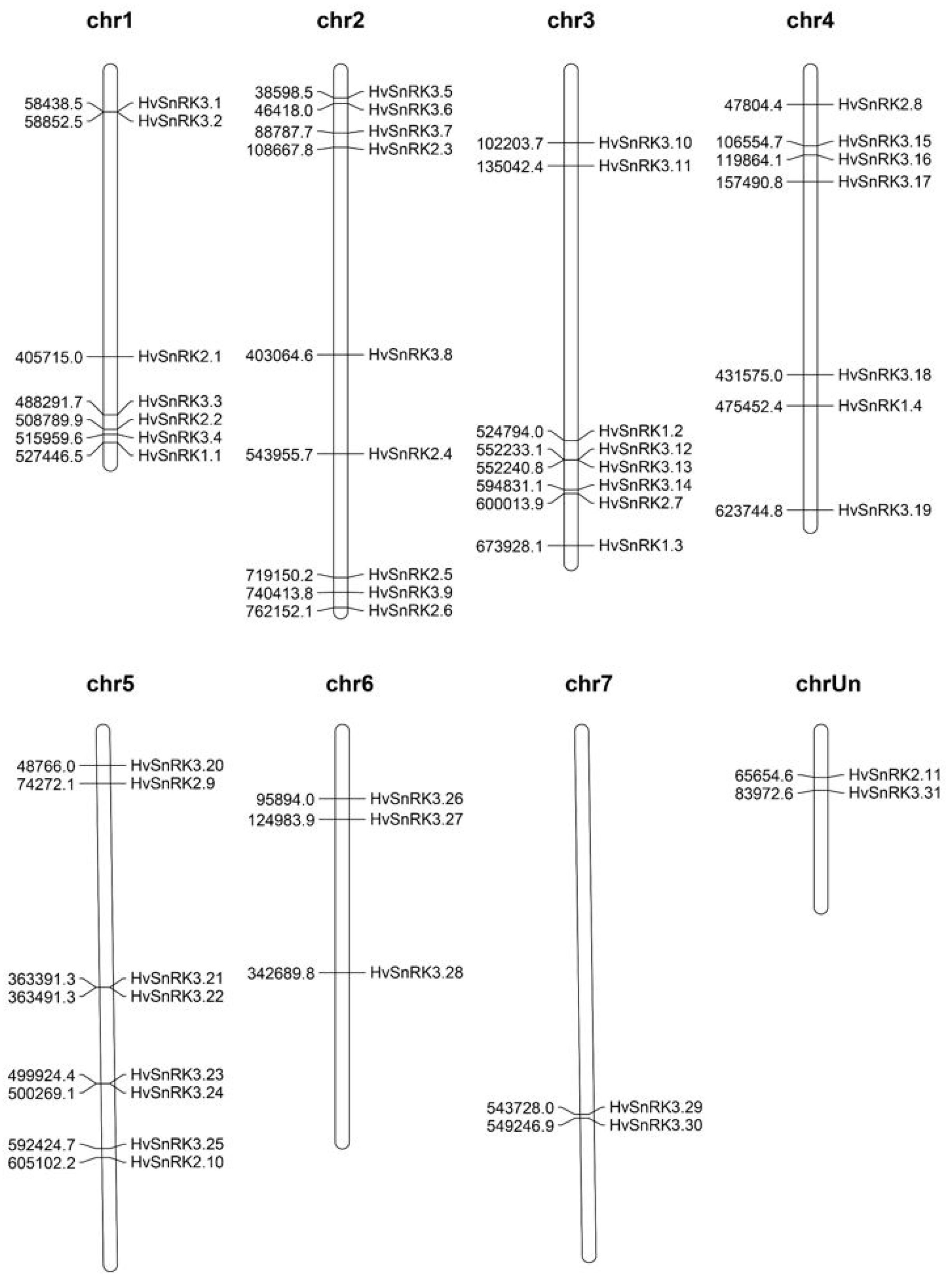 Plants 11 00975 g004