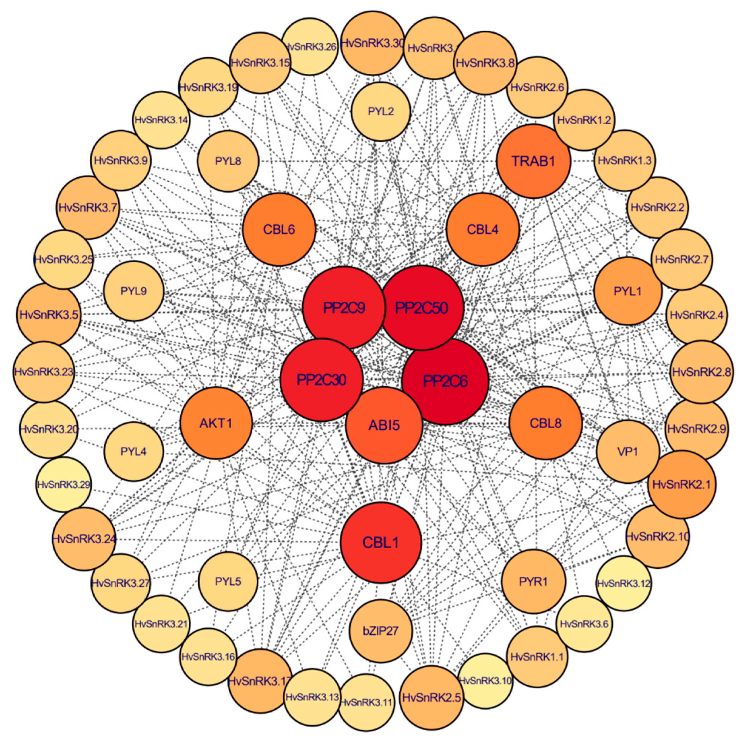 Plants 11 00975 g008