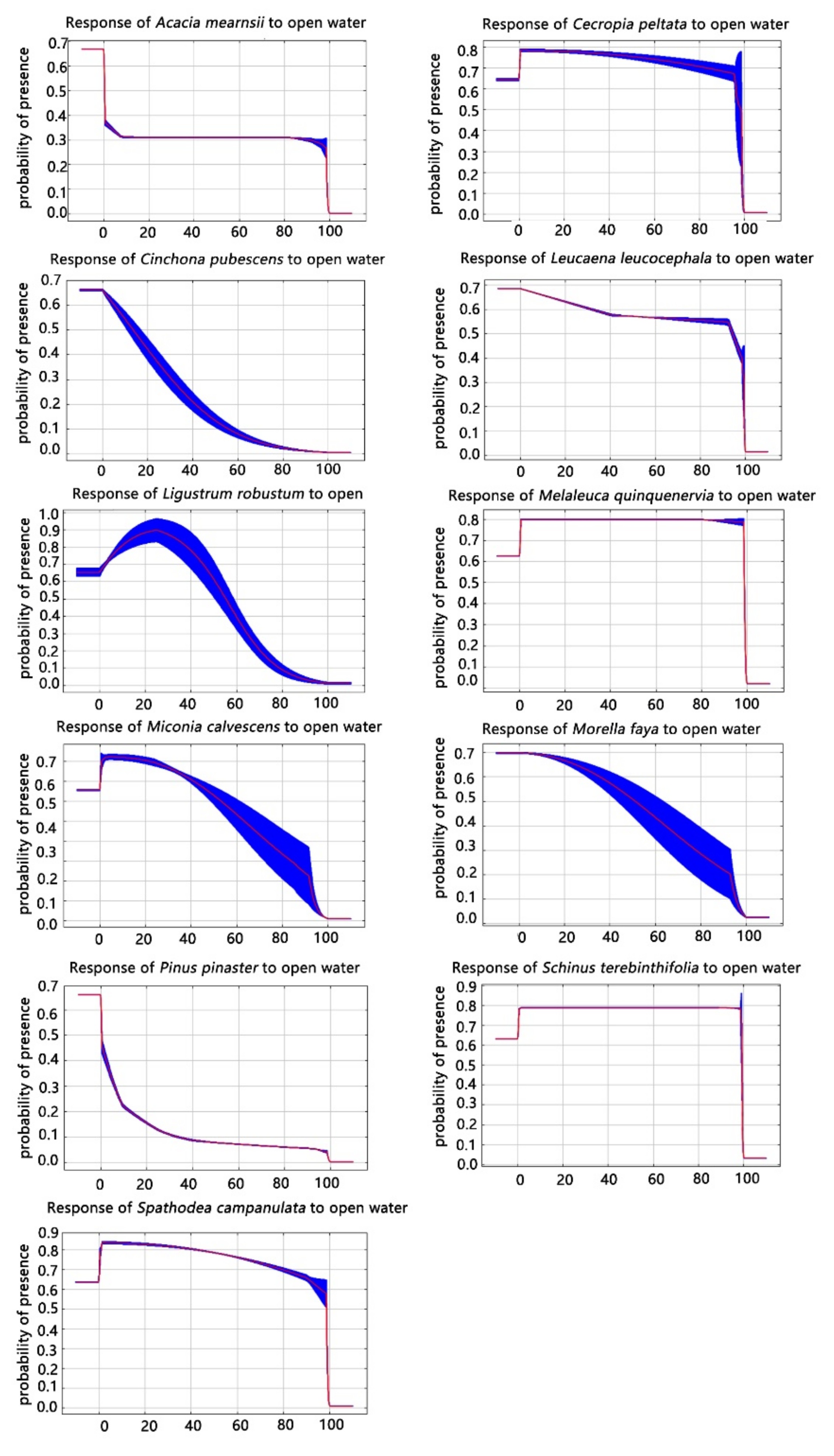 Plants 11 00981 g001