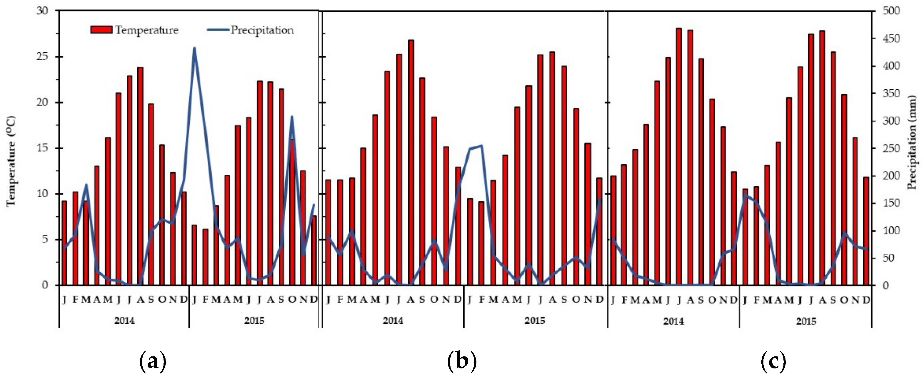 Plants 11 00982 g001