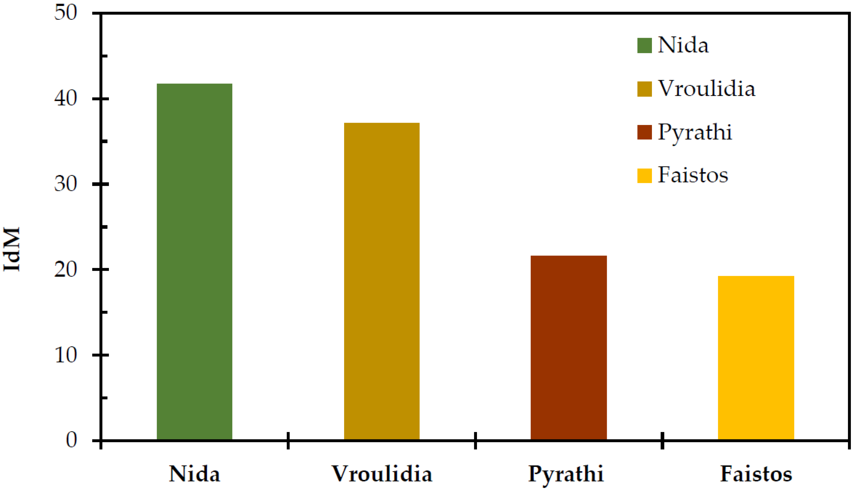 Plants 11 00982 g002