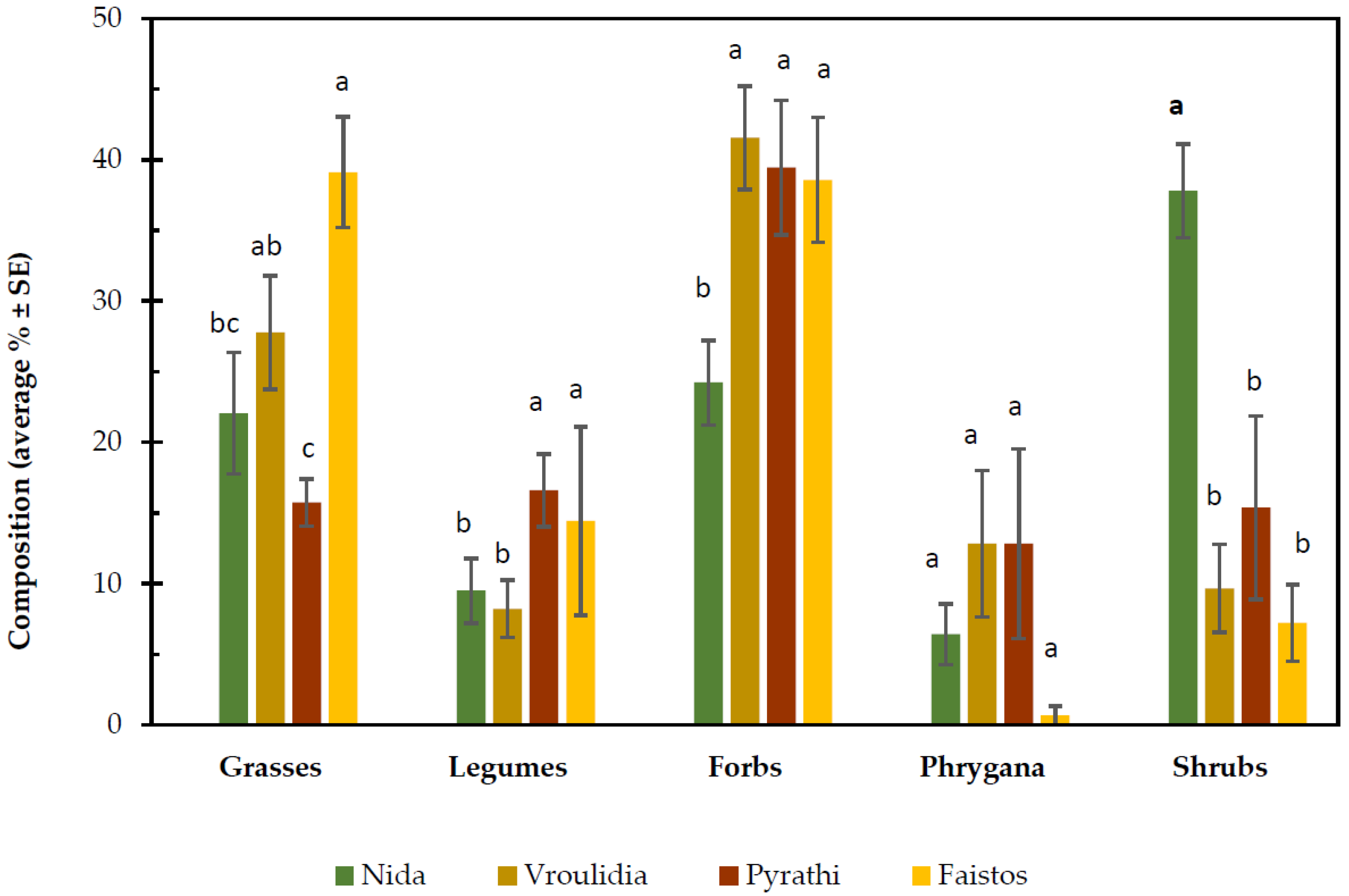 Plants 11 00982 g003