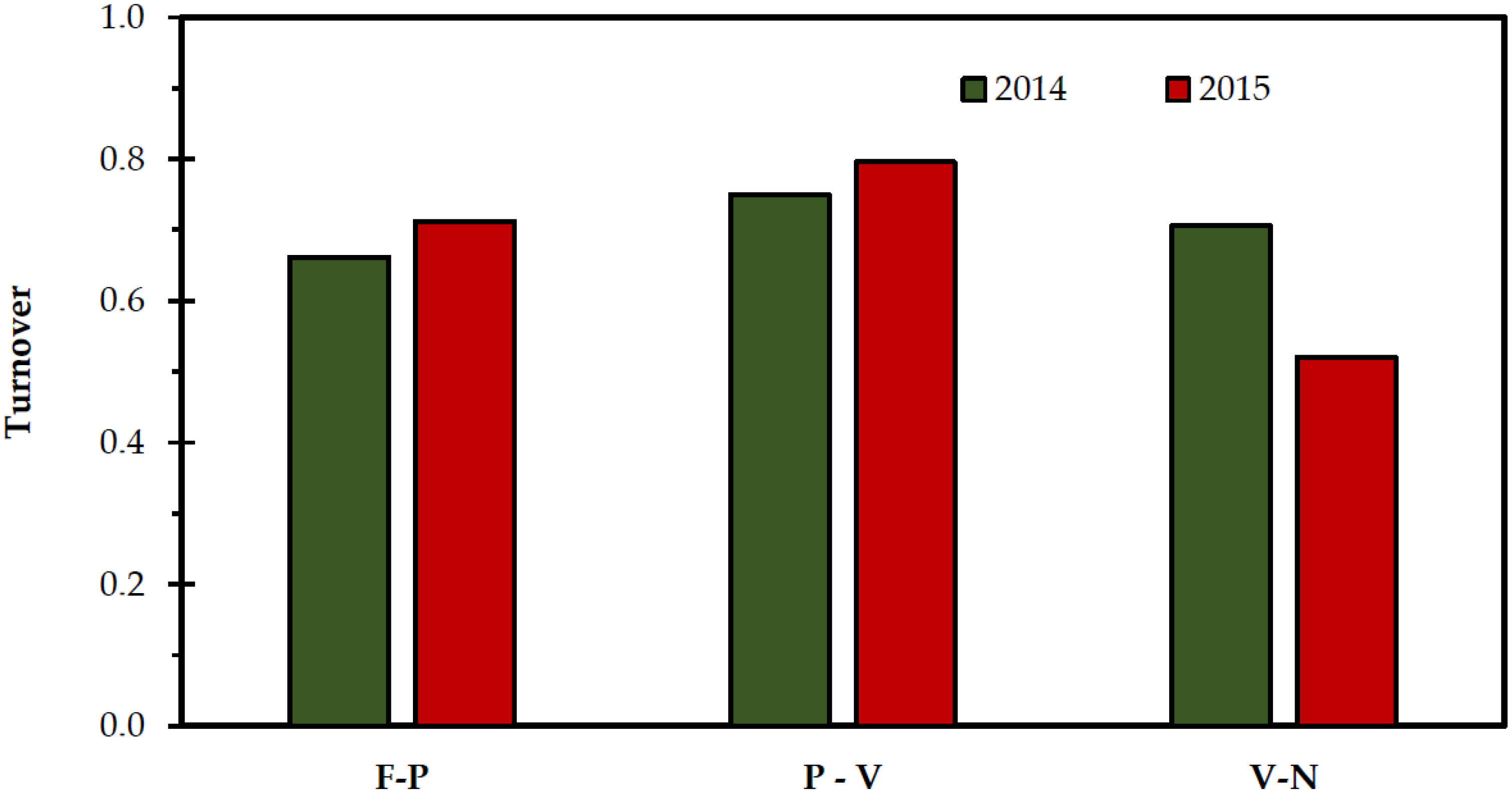 Plants 11 00982 g004