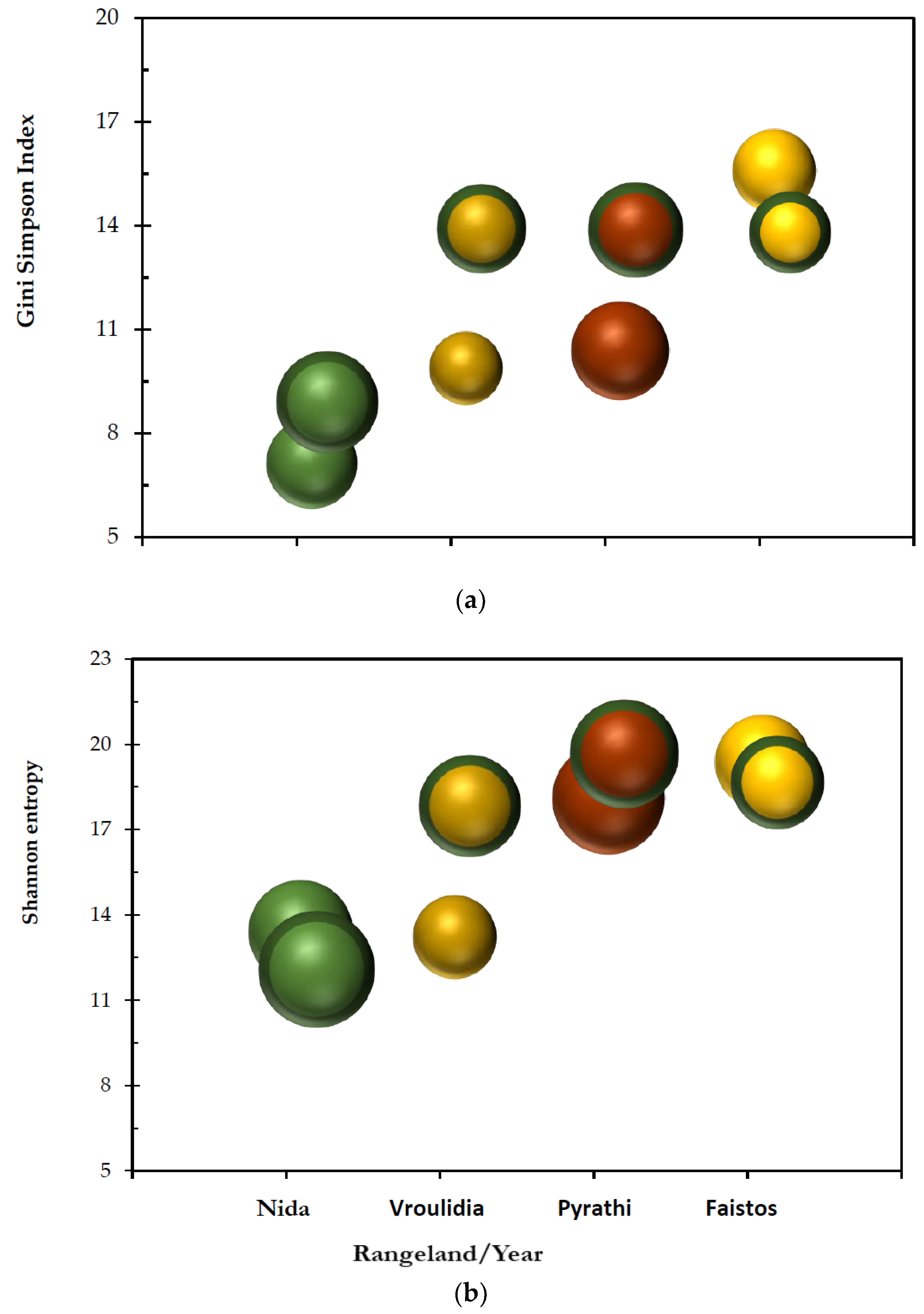 Plants 11 00982 g005