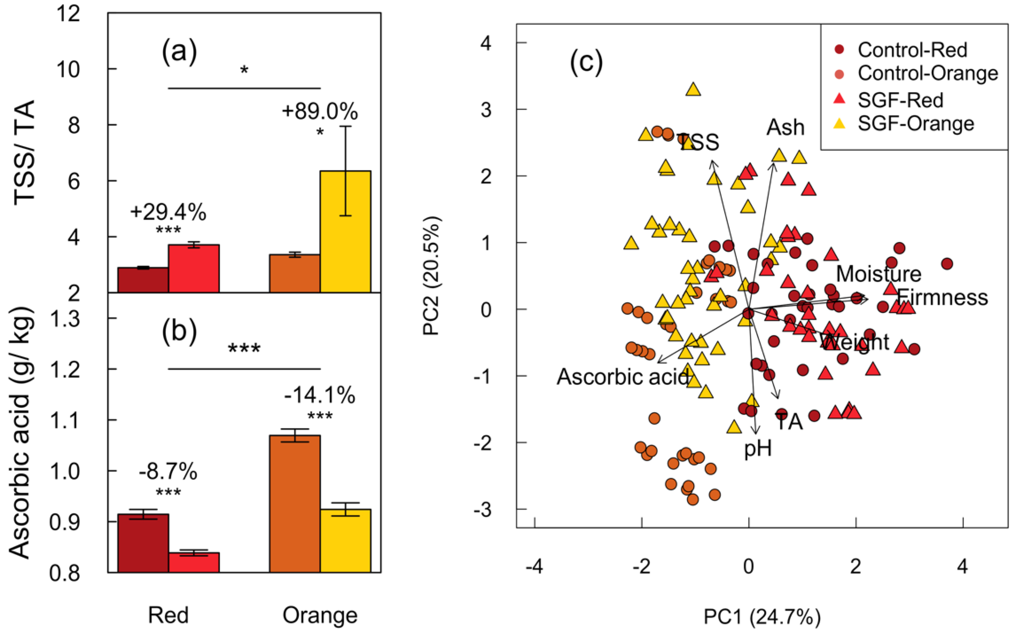 Plants 11 00985 g003