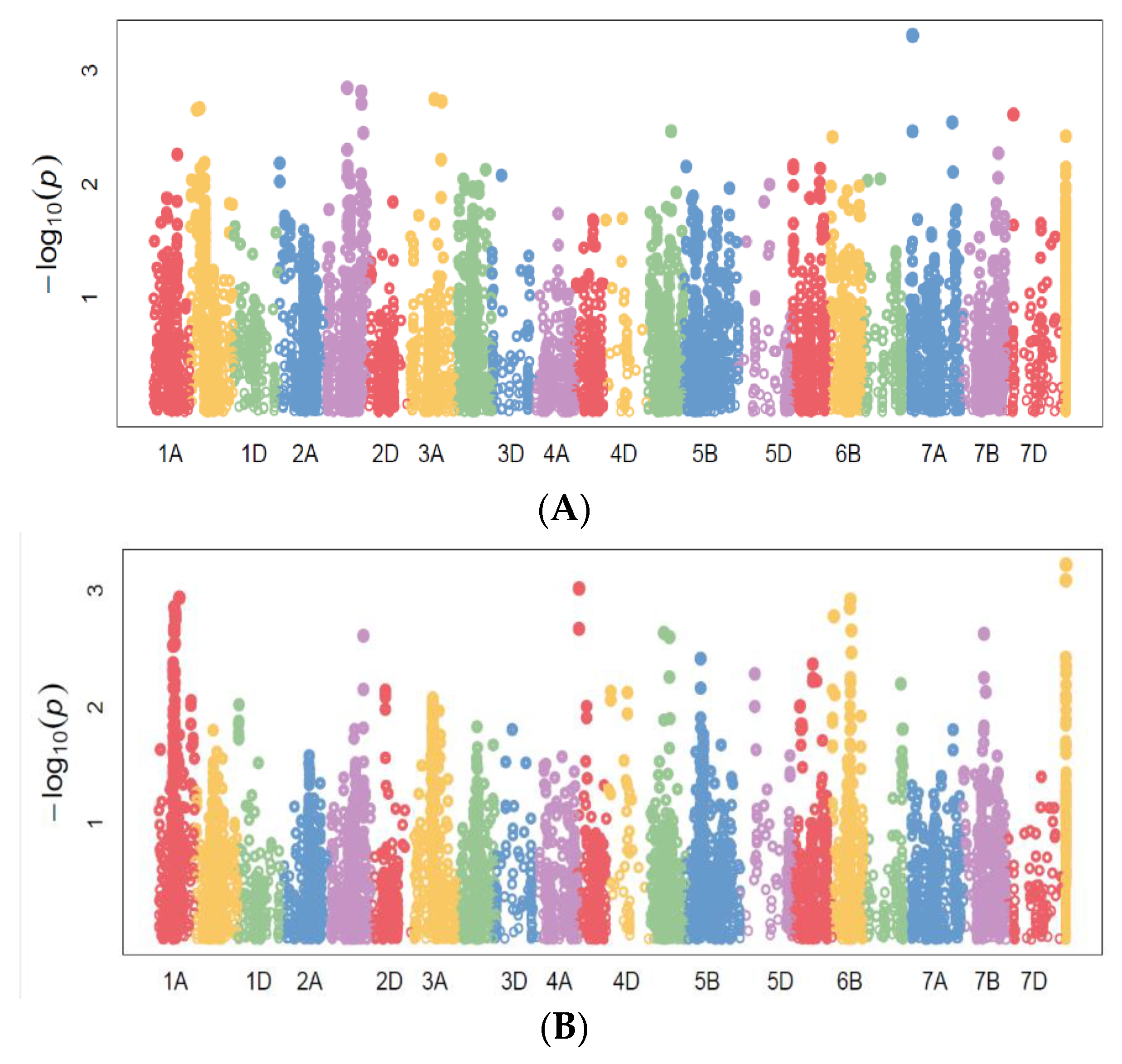 Plants 11 00986 g001