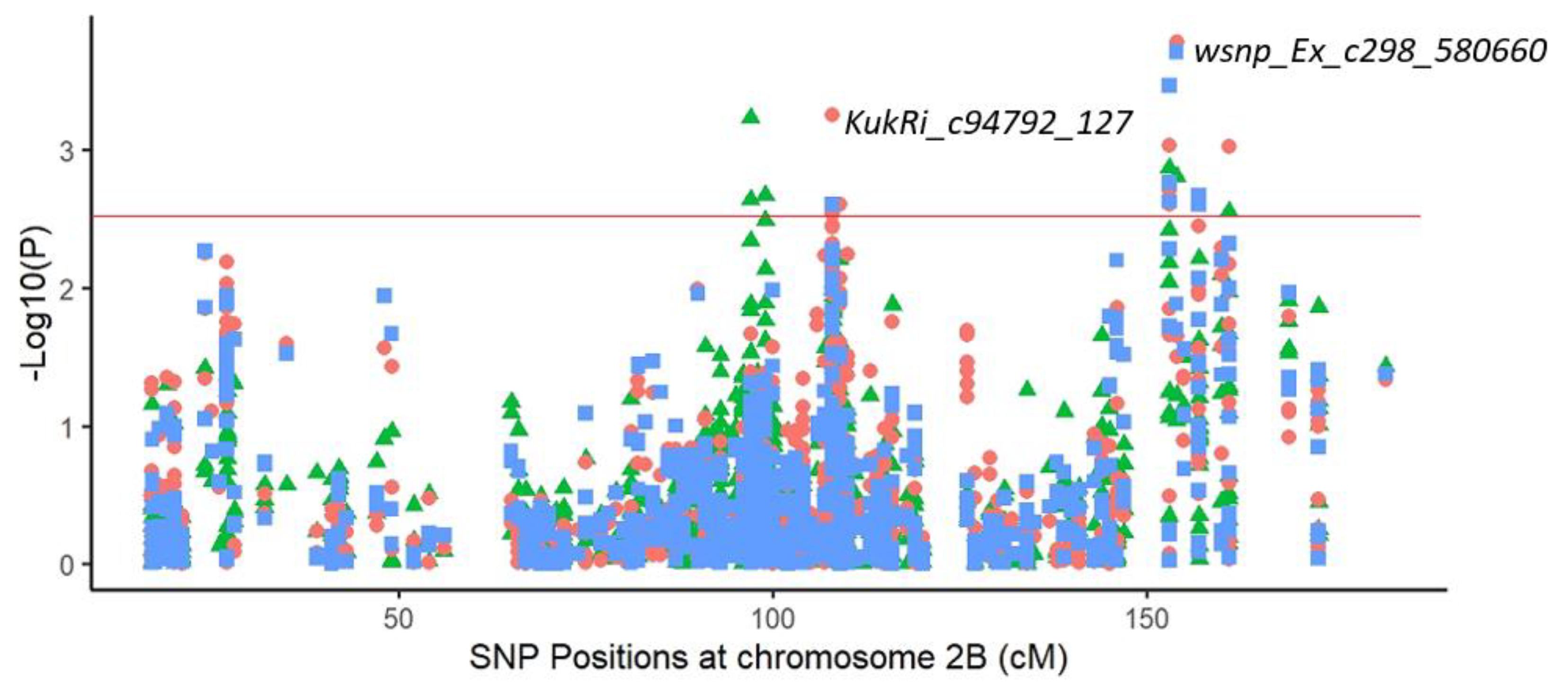 Plants 11 00986 g003