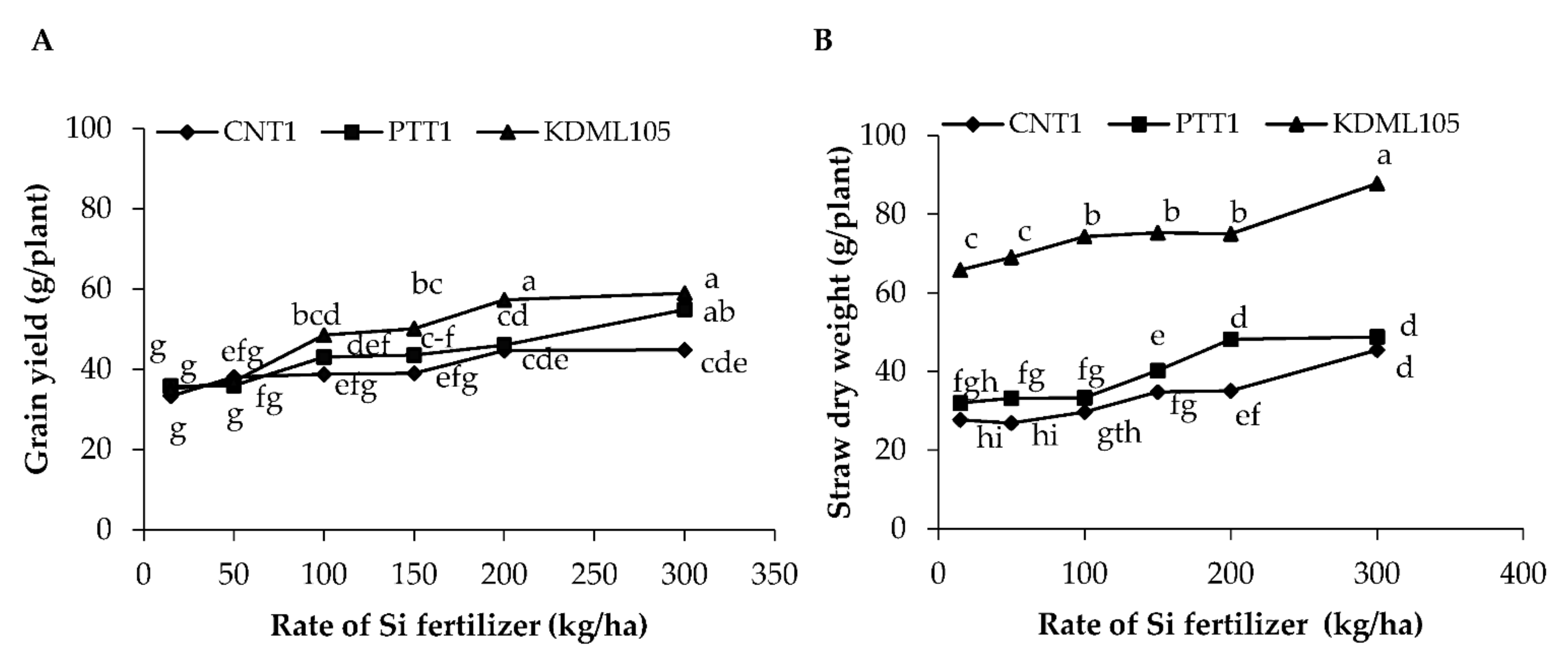 Plants 11 00989 g001
