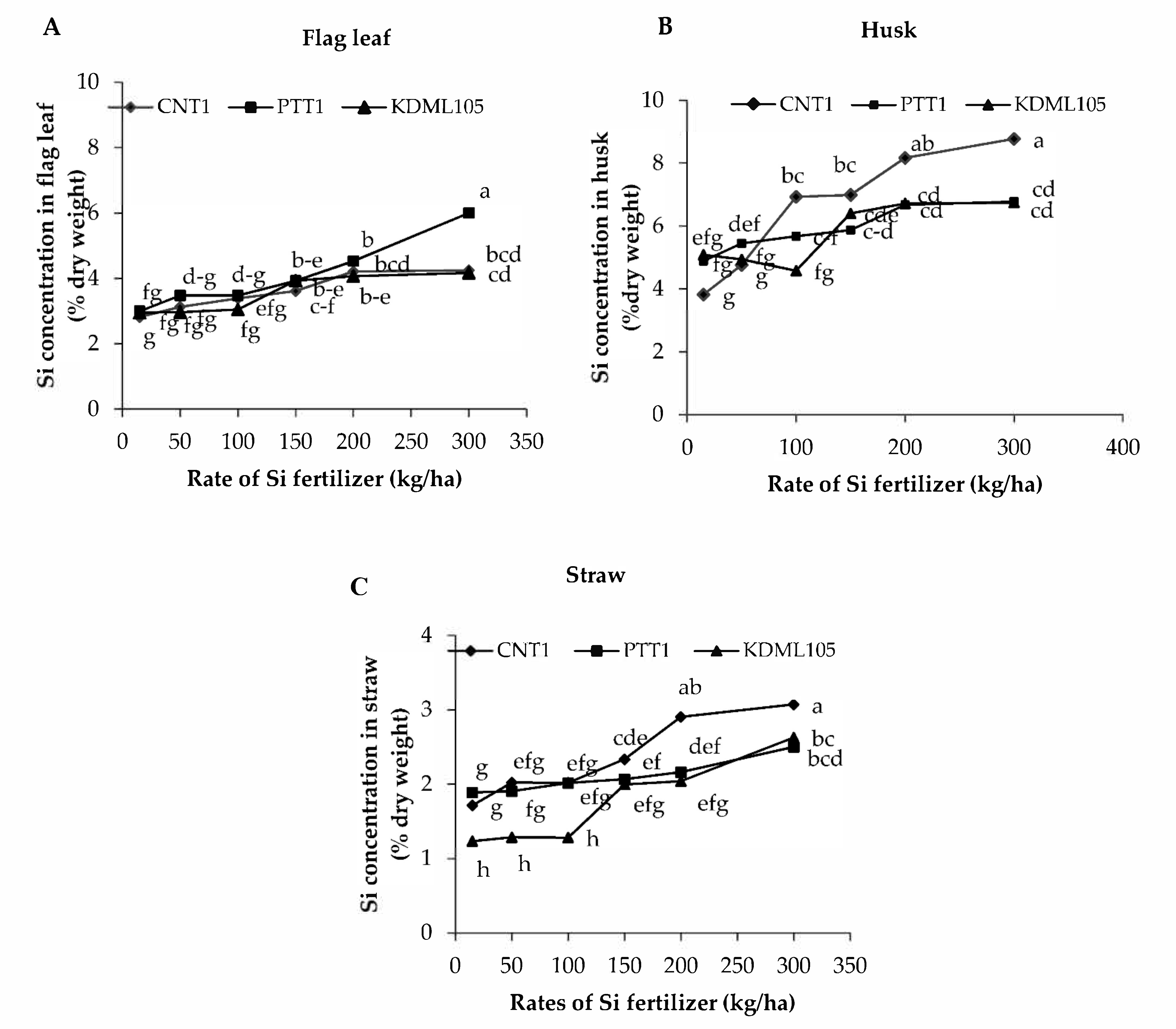 Plants 11 00989 g002