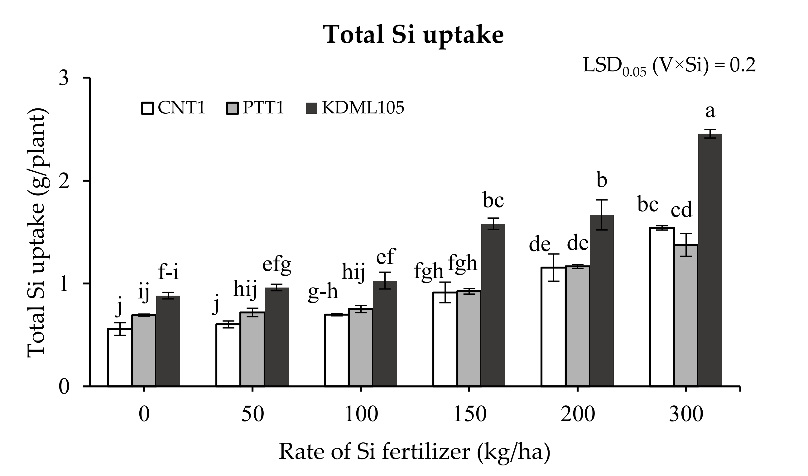 Plants 11 00989 g003