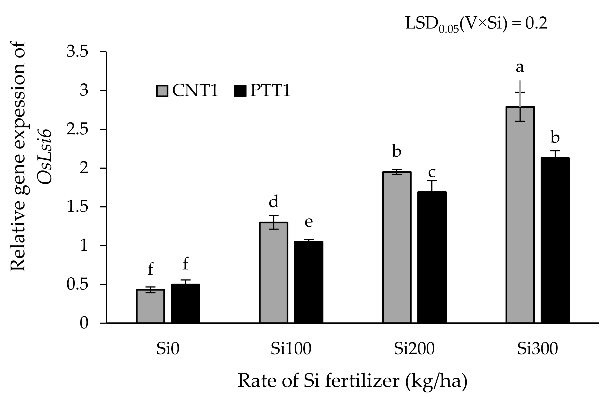 Plants 11 00989 g004