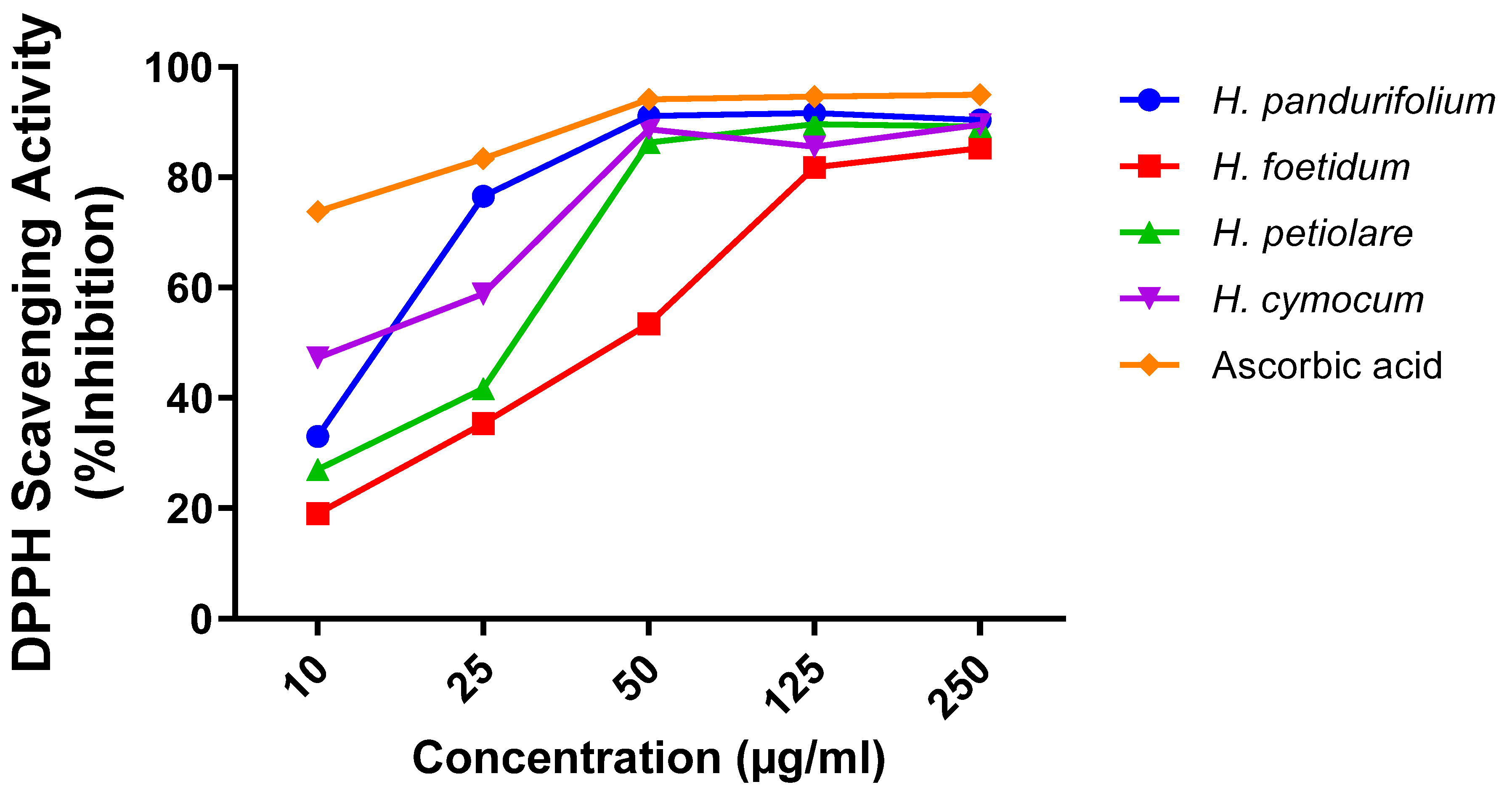 Plants 11 00998 g001