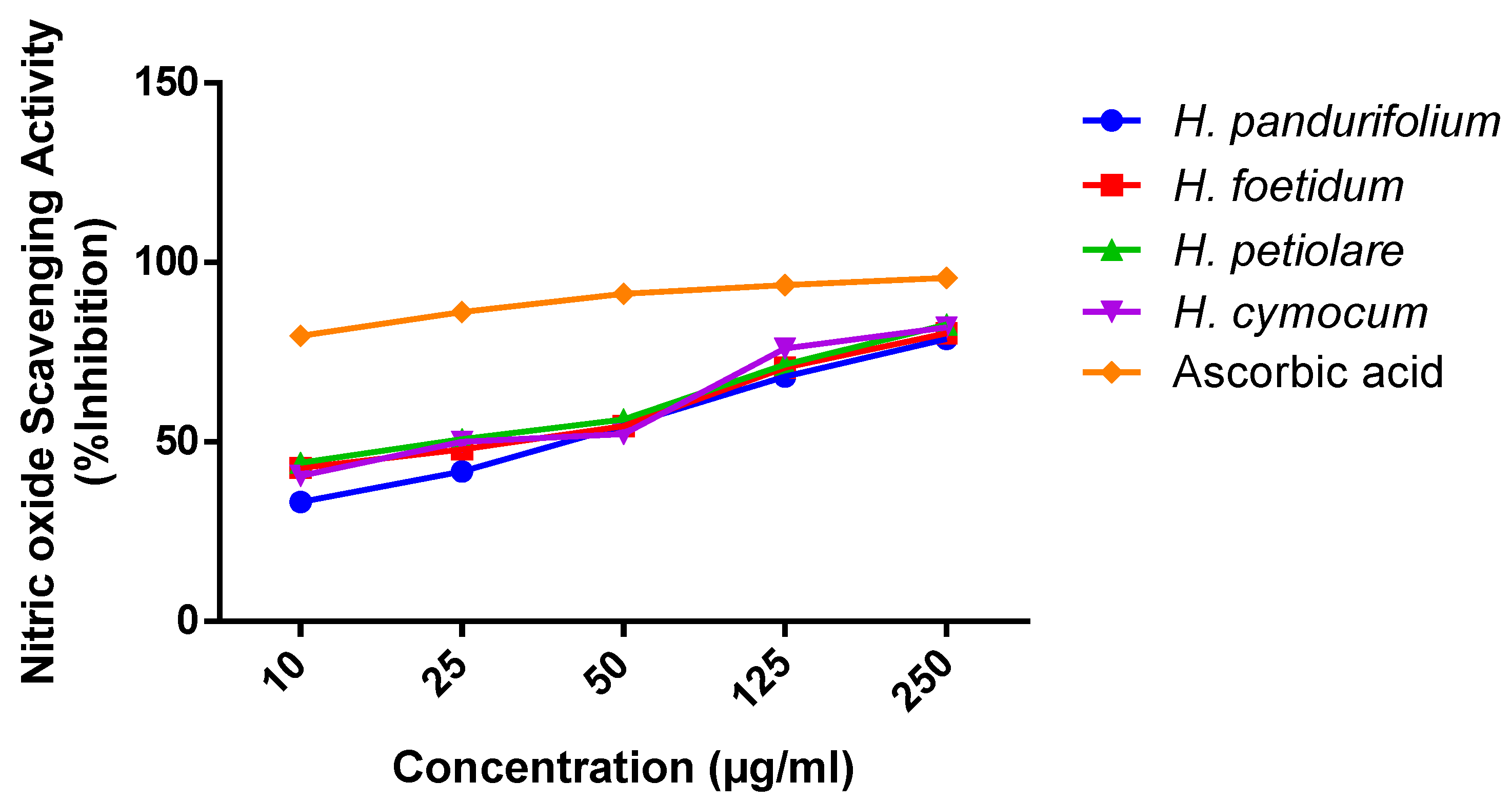 Plants 11 00998 g002