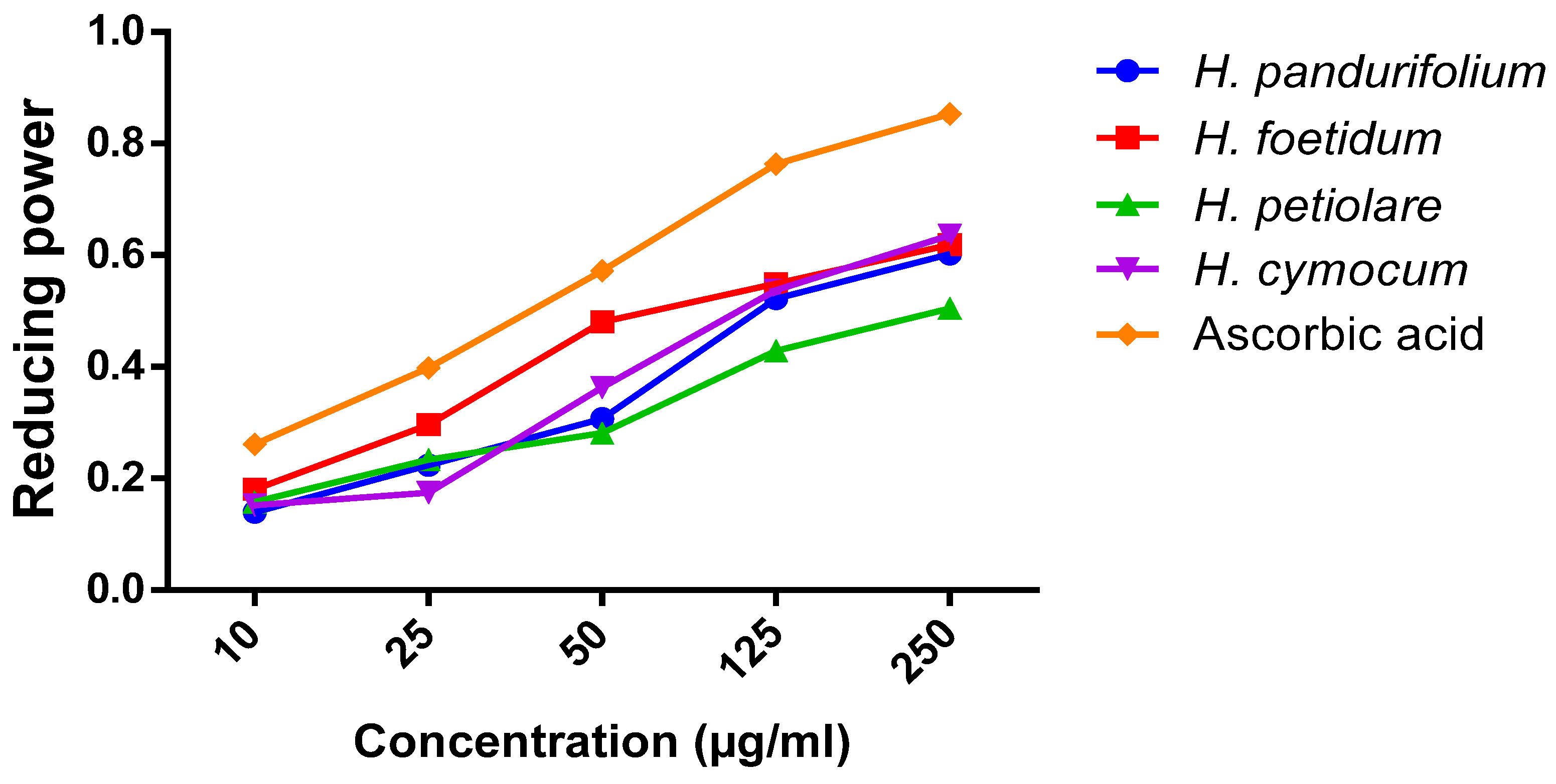 Plants 11 00998 g003