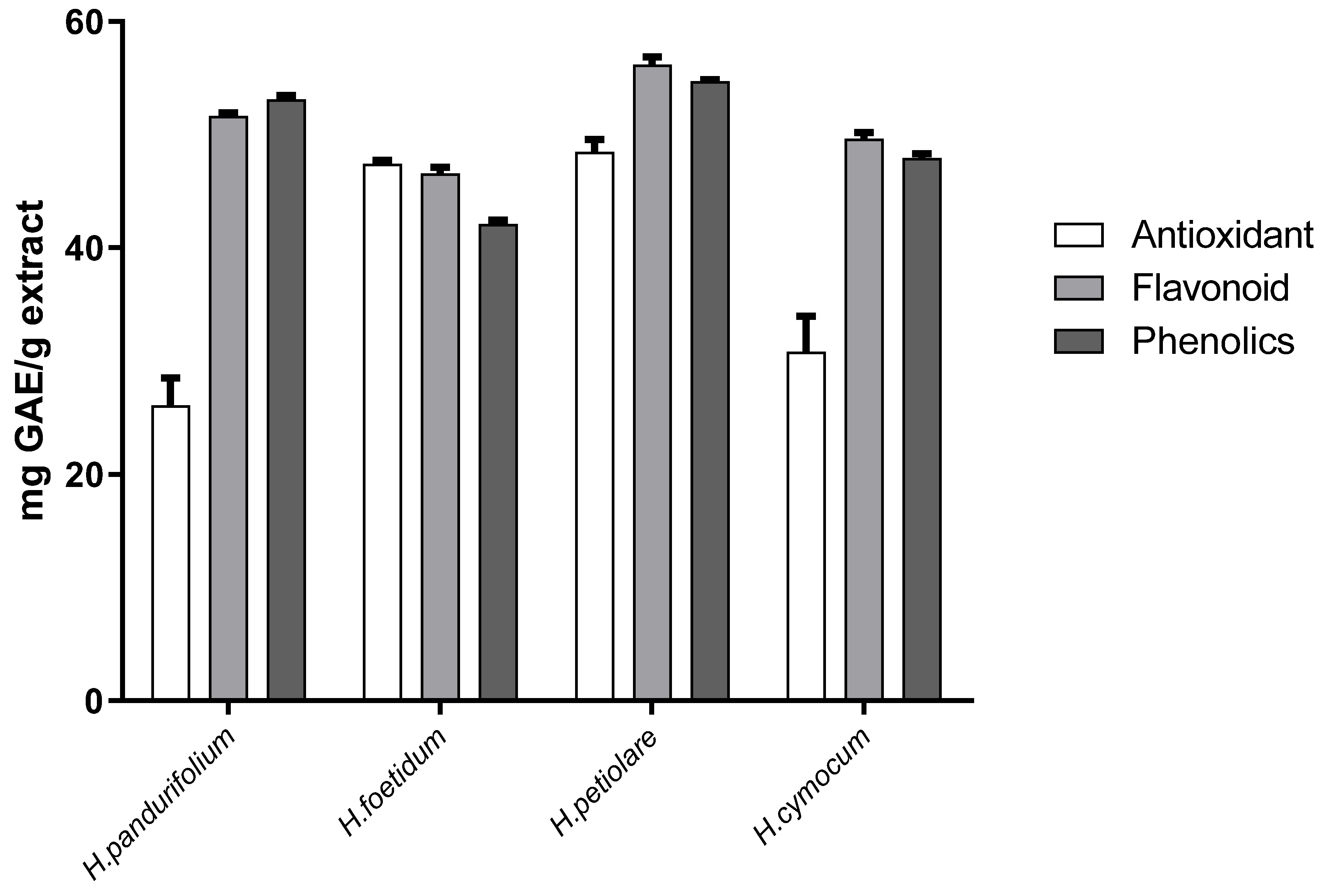 Plants 11 00998 g004