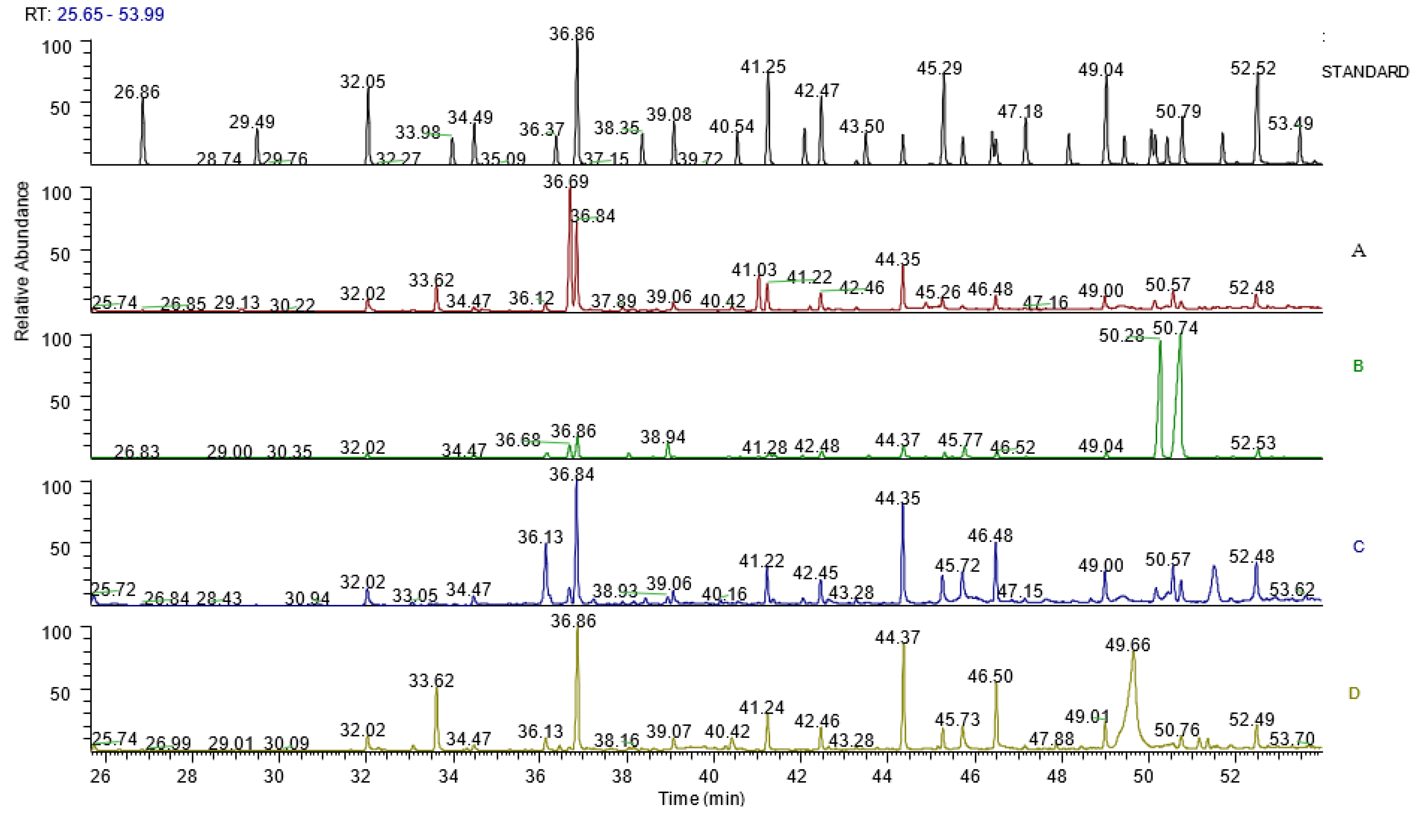 Plants 11 00998 g005