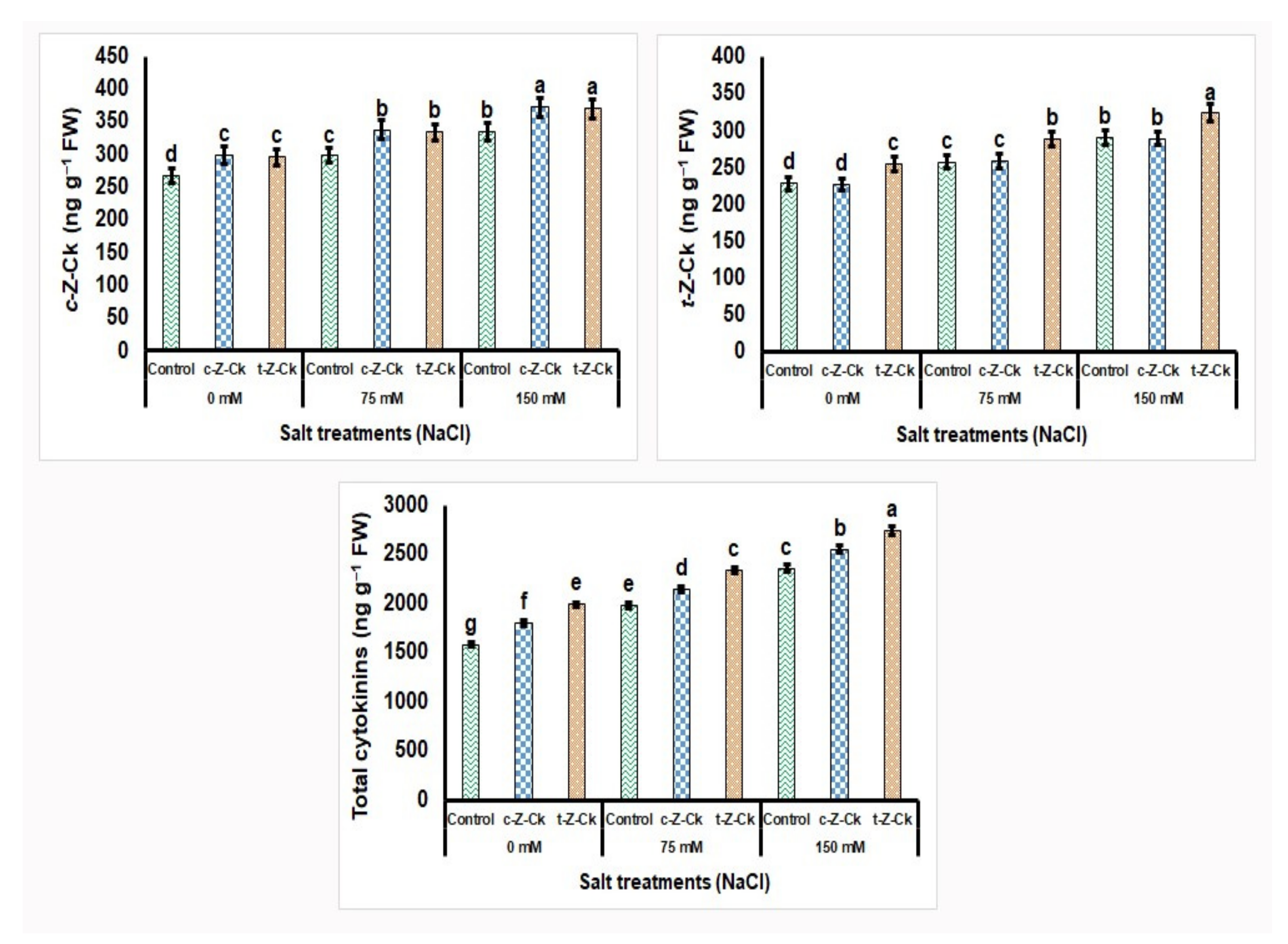 Plants 11 01004 g003
