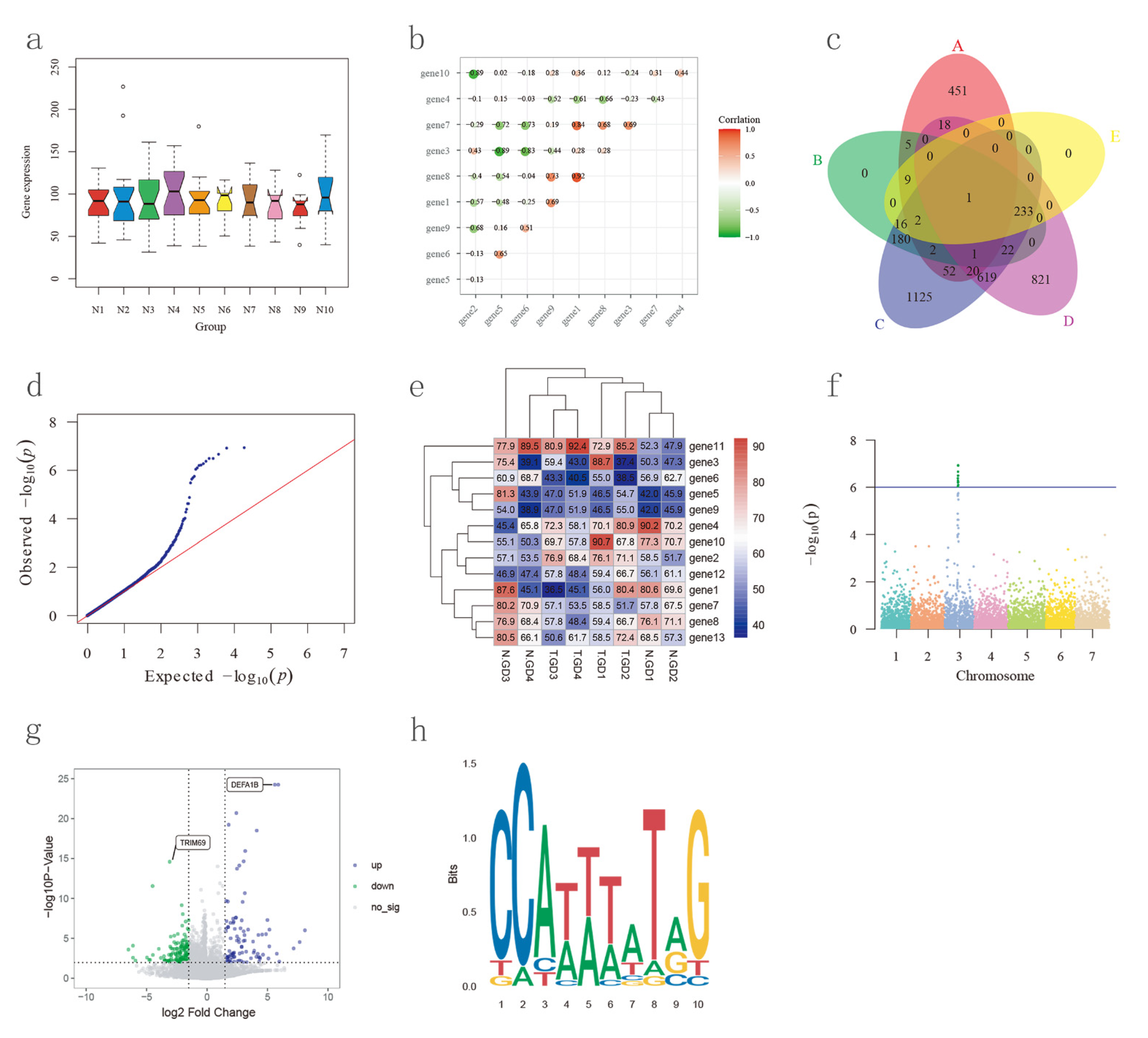 Plants 11 01005 g005