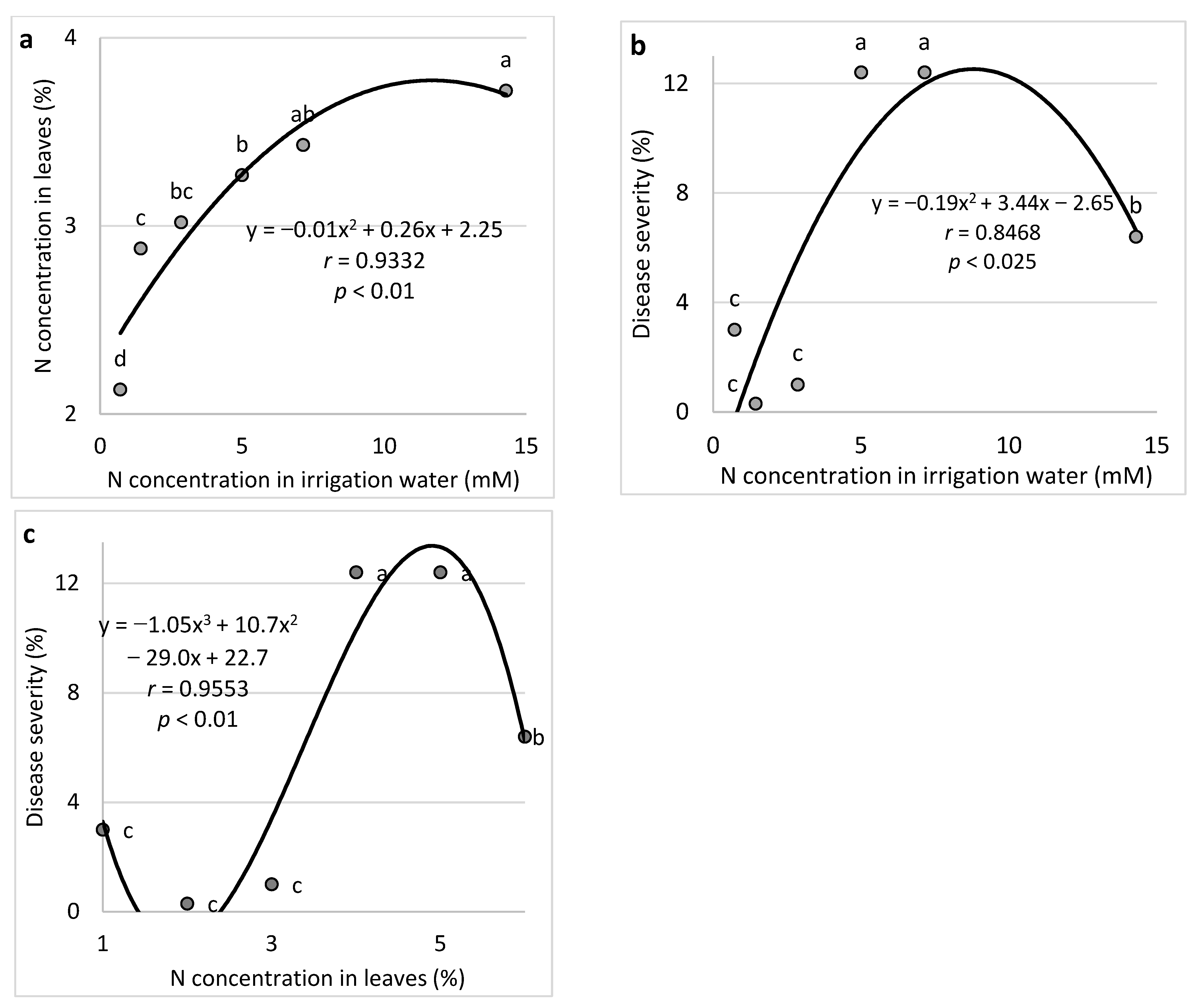 Plants 11 01007 g001