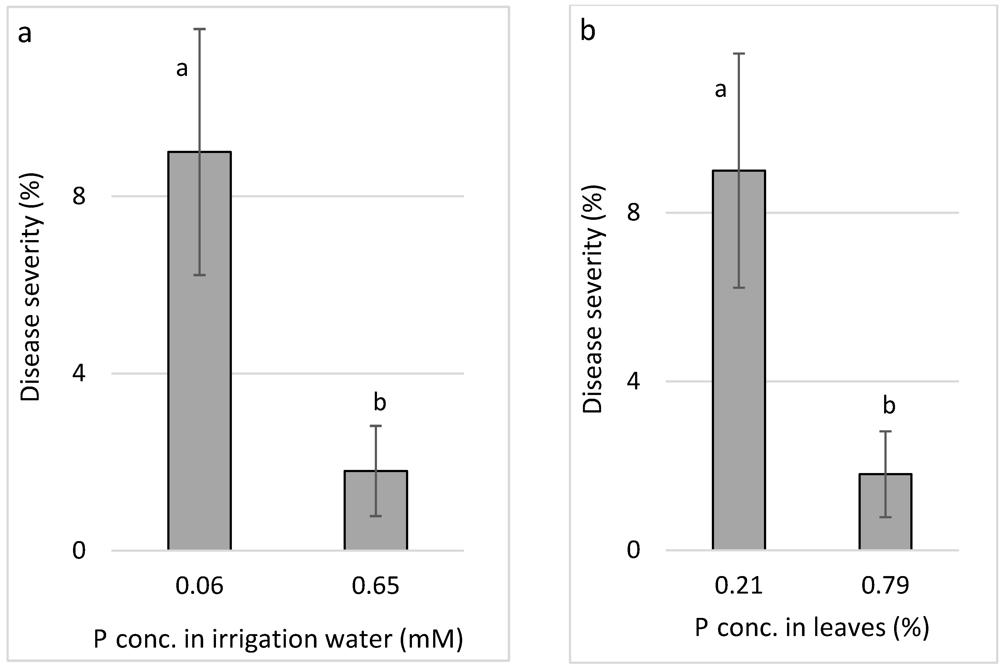 Plants 11 01007 g002