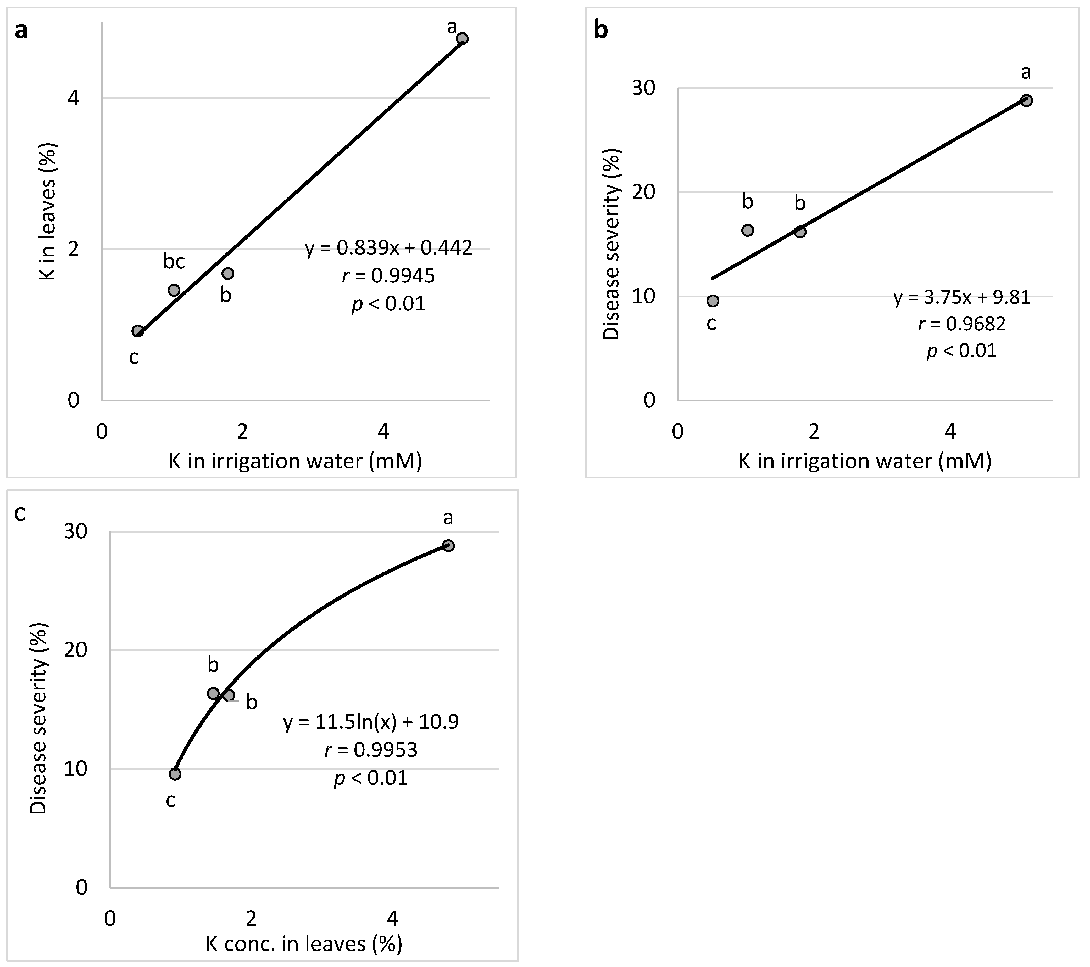 Plants 11 01007 g003