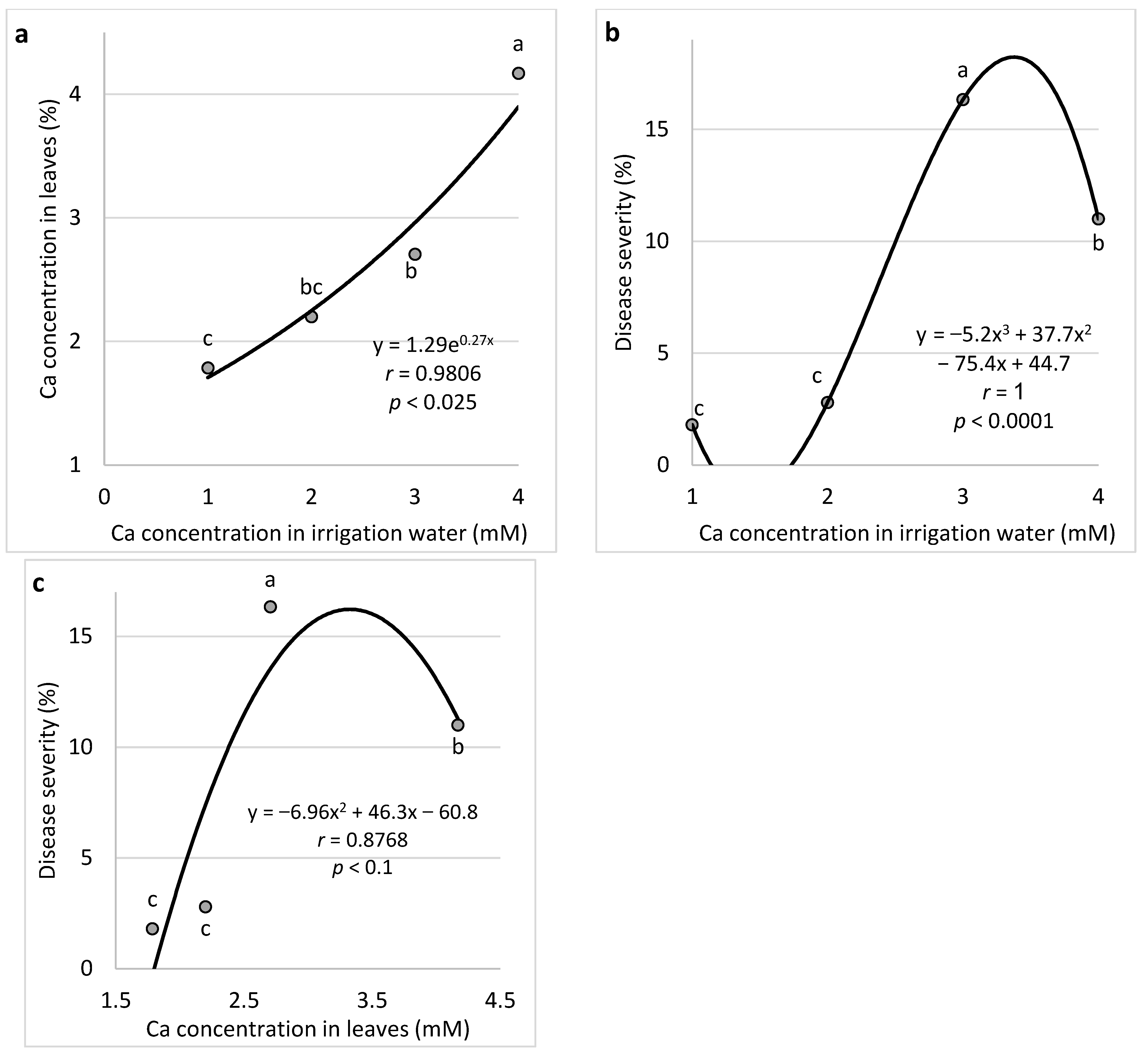 Plants 11 01007 g004
