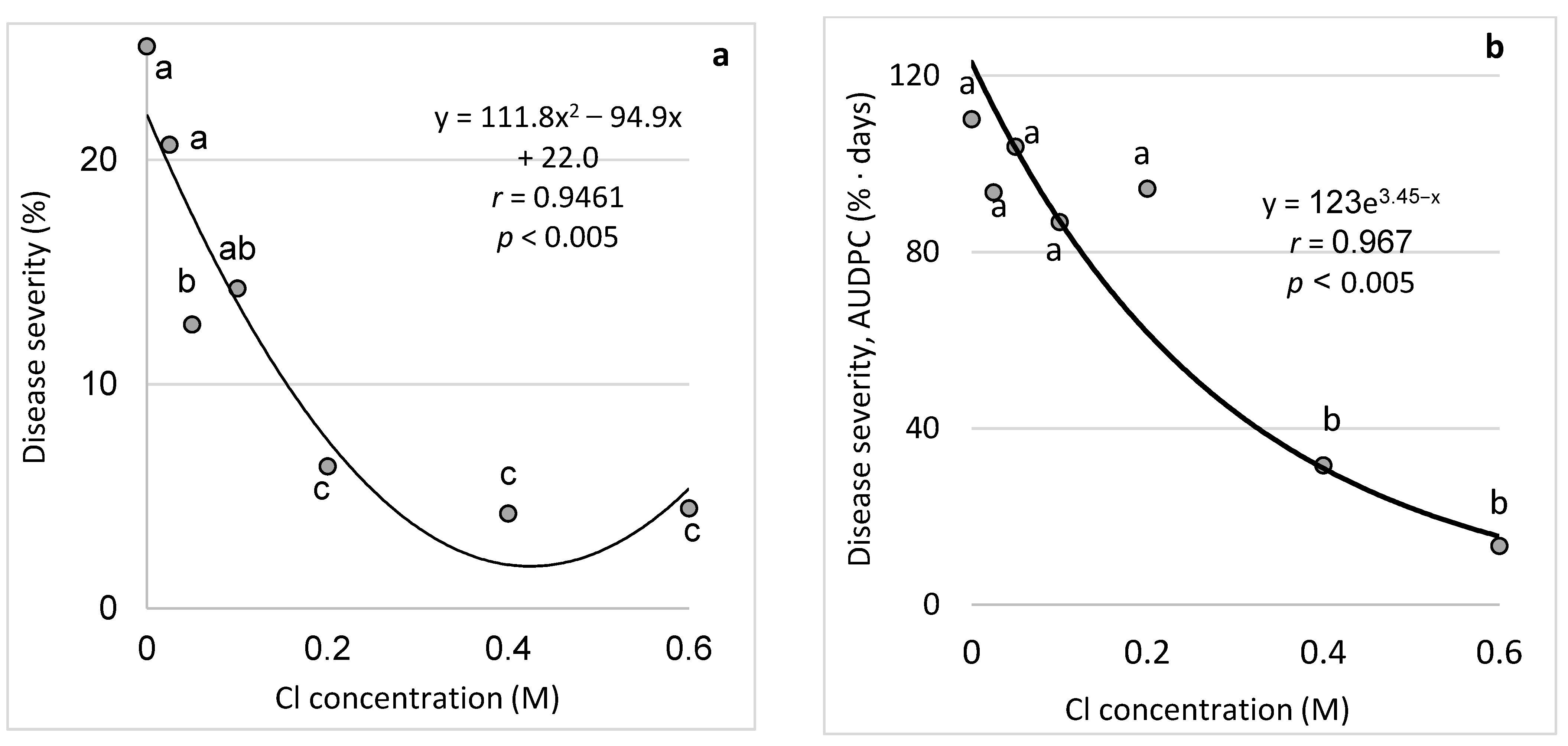 Plants 11 01007 g007