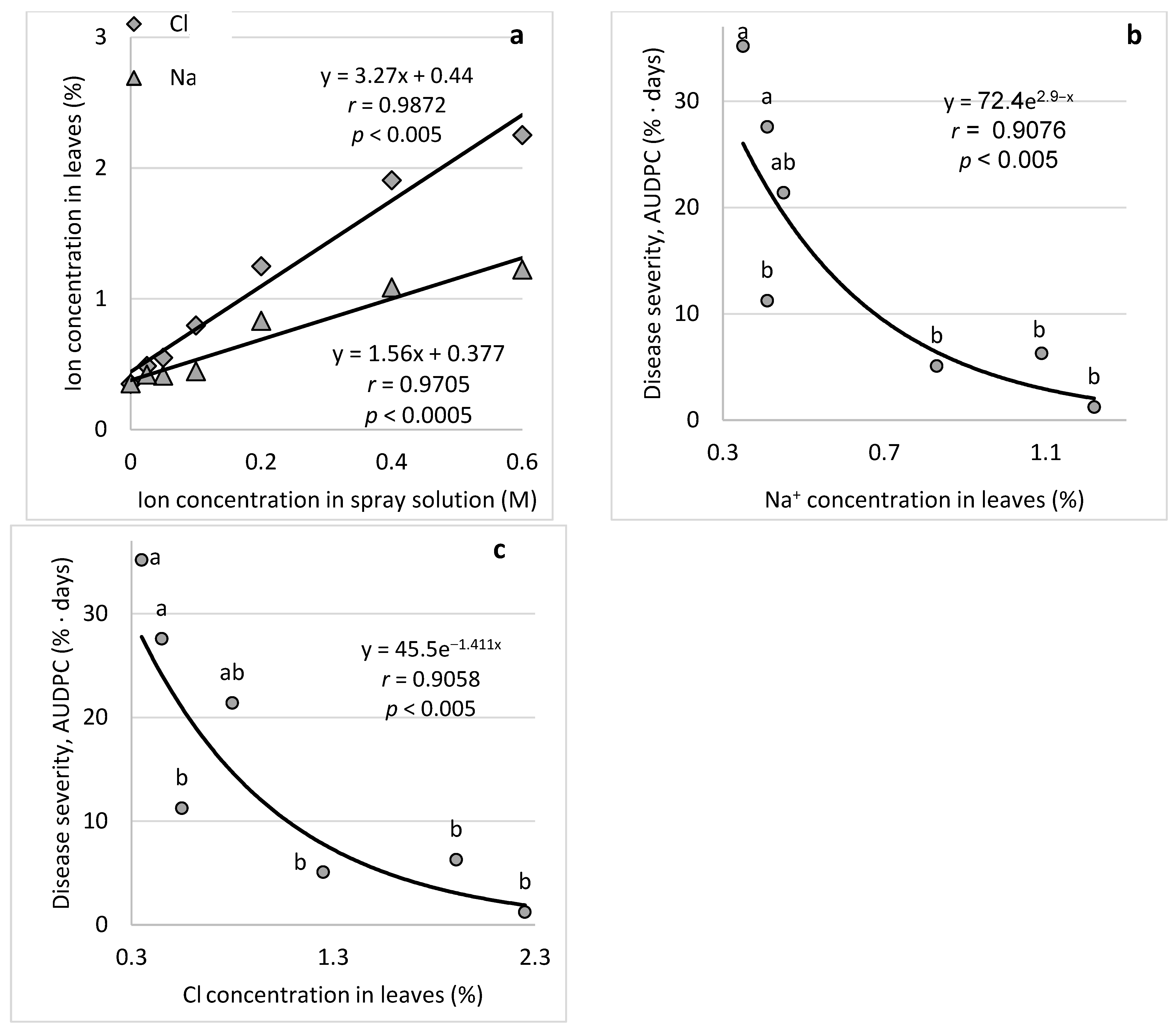 Plants 11 01007 g008