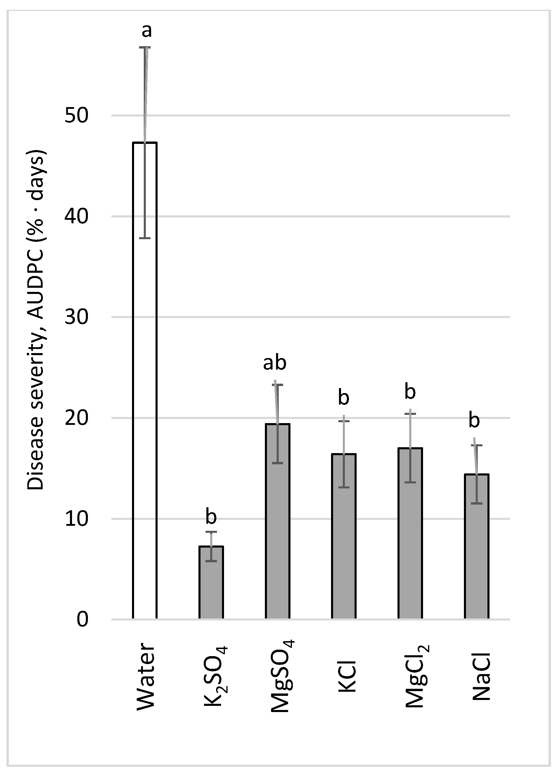 Plants 11 01007 g009