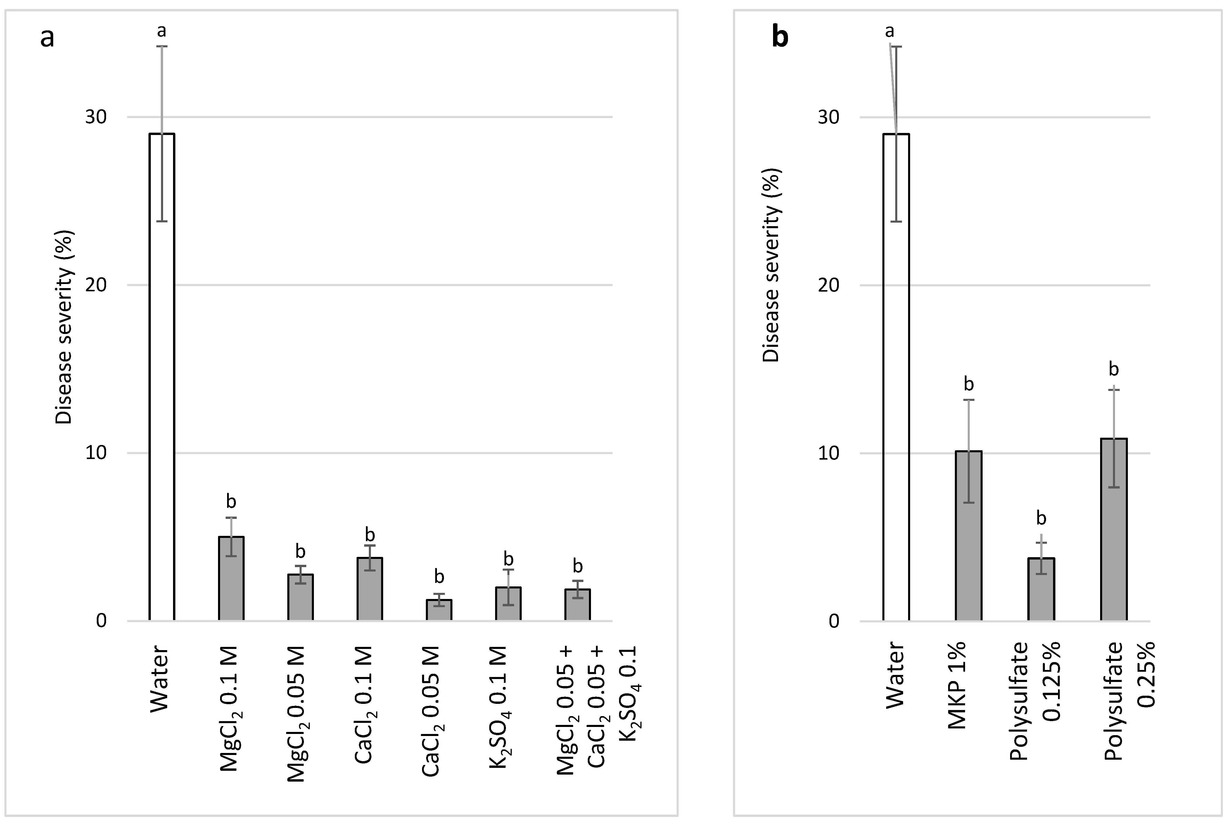 Plants 11 01007 g010