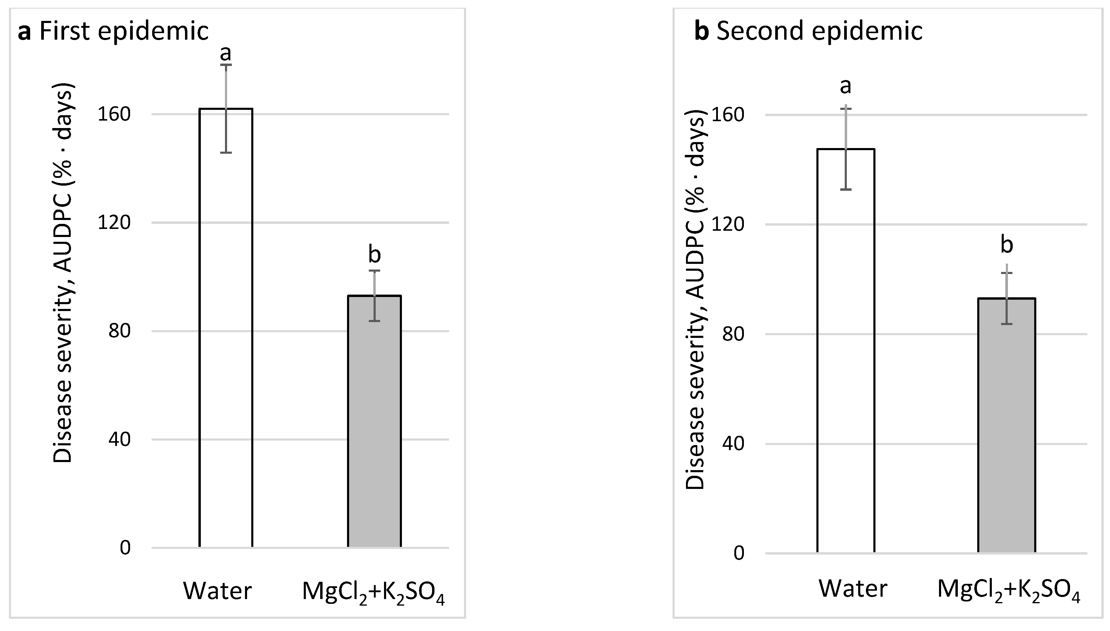 Plants 11 01007 g011